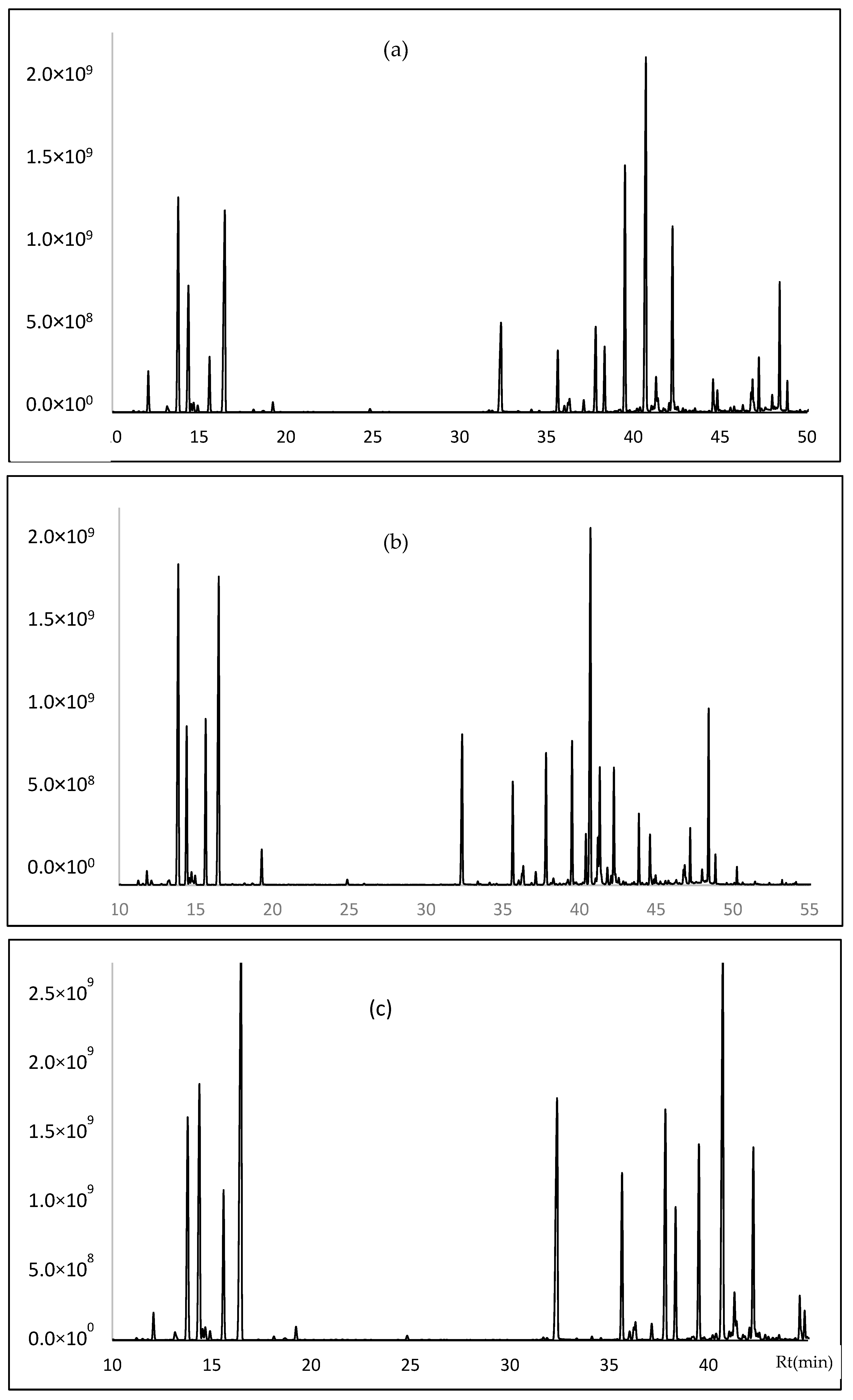 Horticulturae 11 00173 g002
