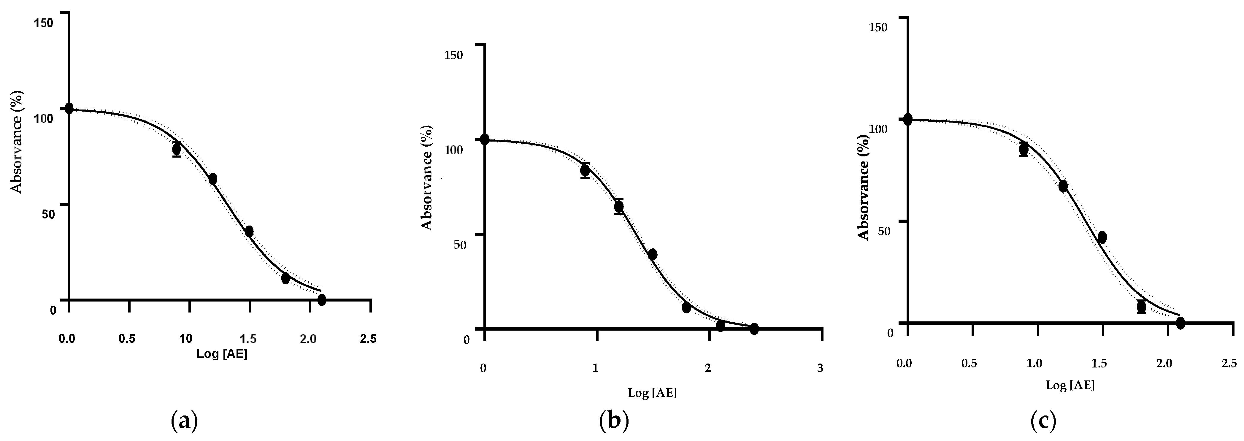 Horticulturae 11 00173 g005