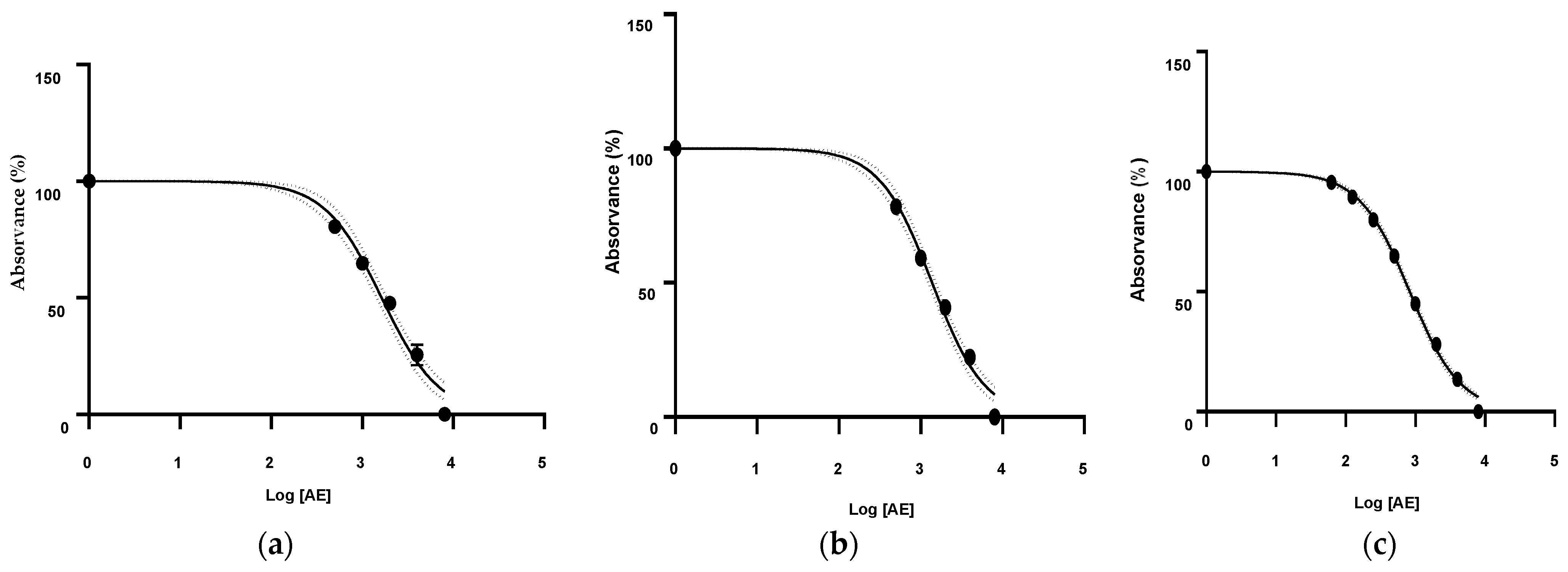 Horticulturae 11 00173 g006