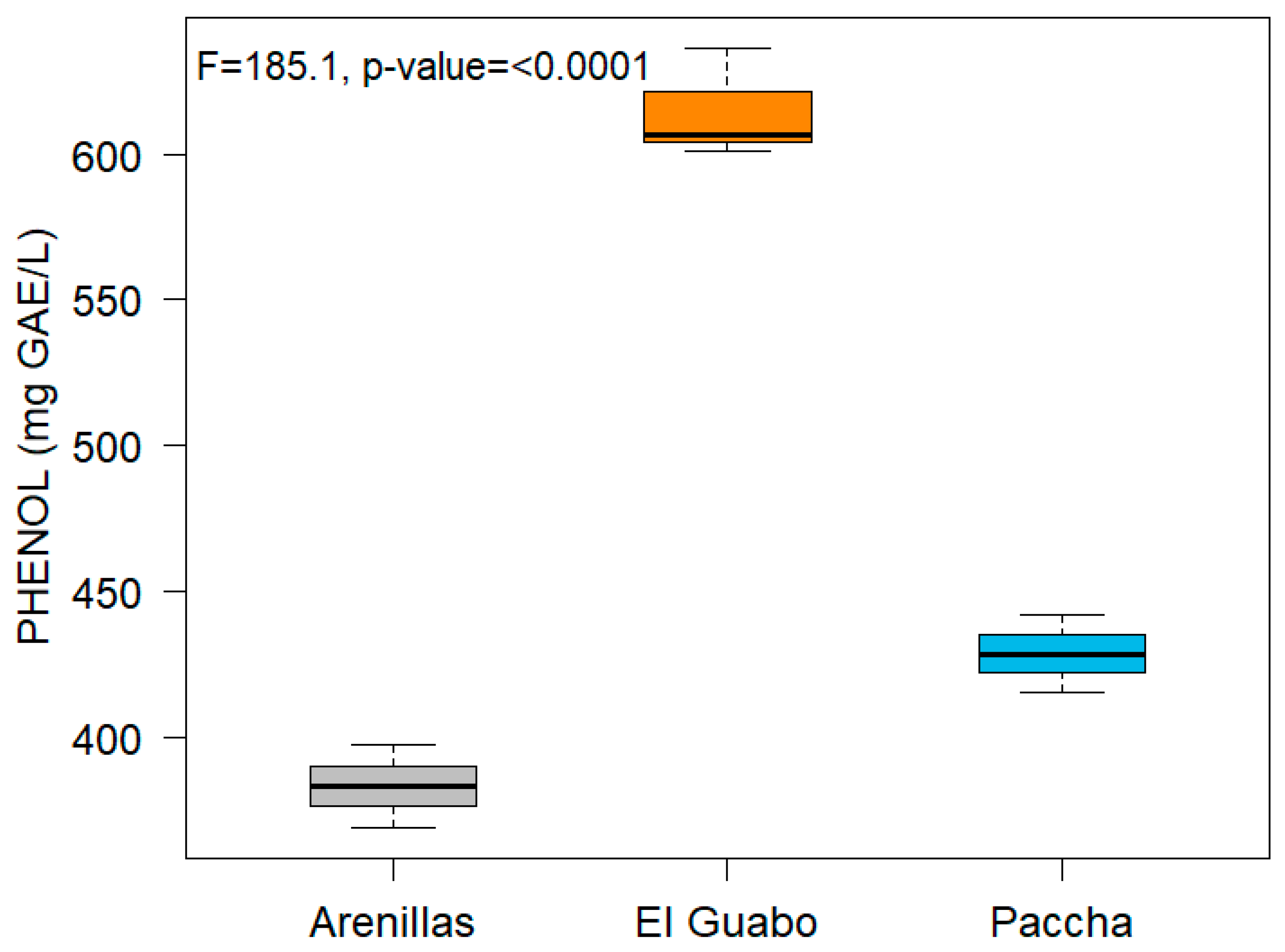 Horticulturae 11 00173 g007