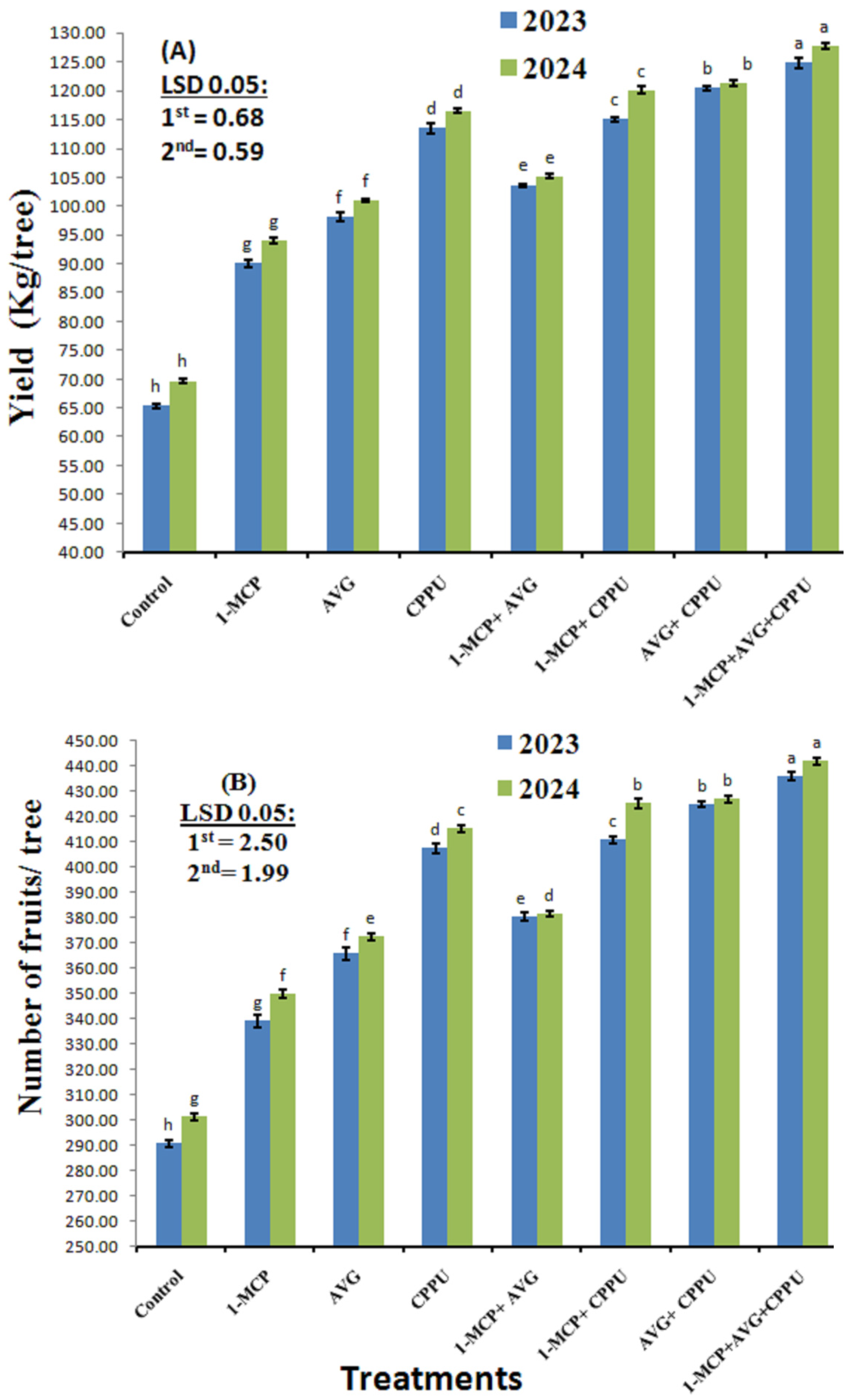 Horticulturae 11 00180 g002
