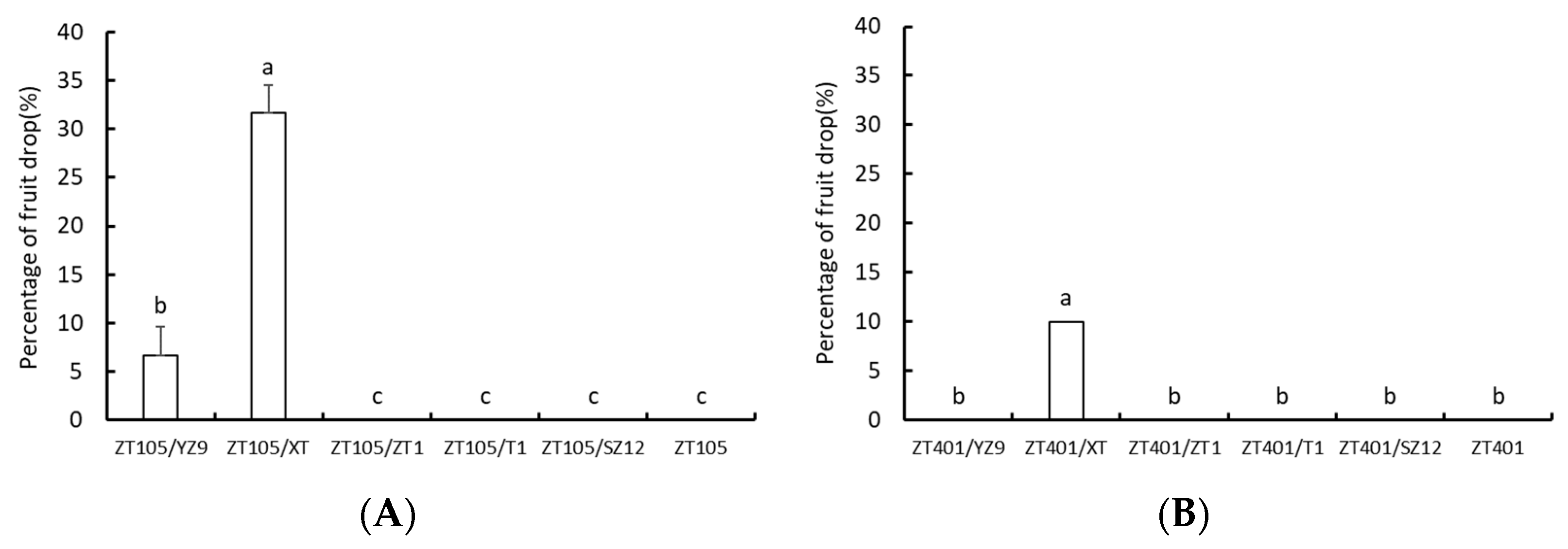 Horticulturae 11 00183 g002