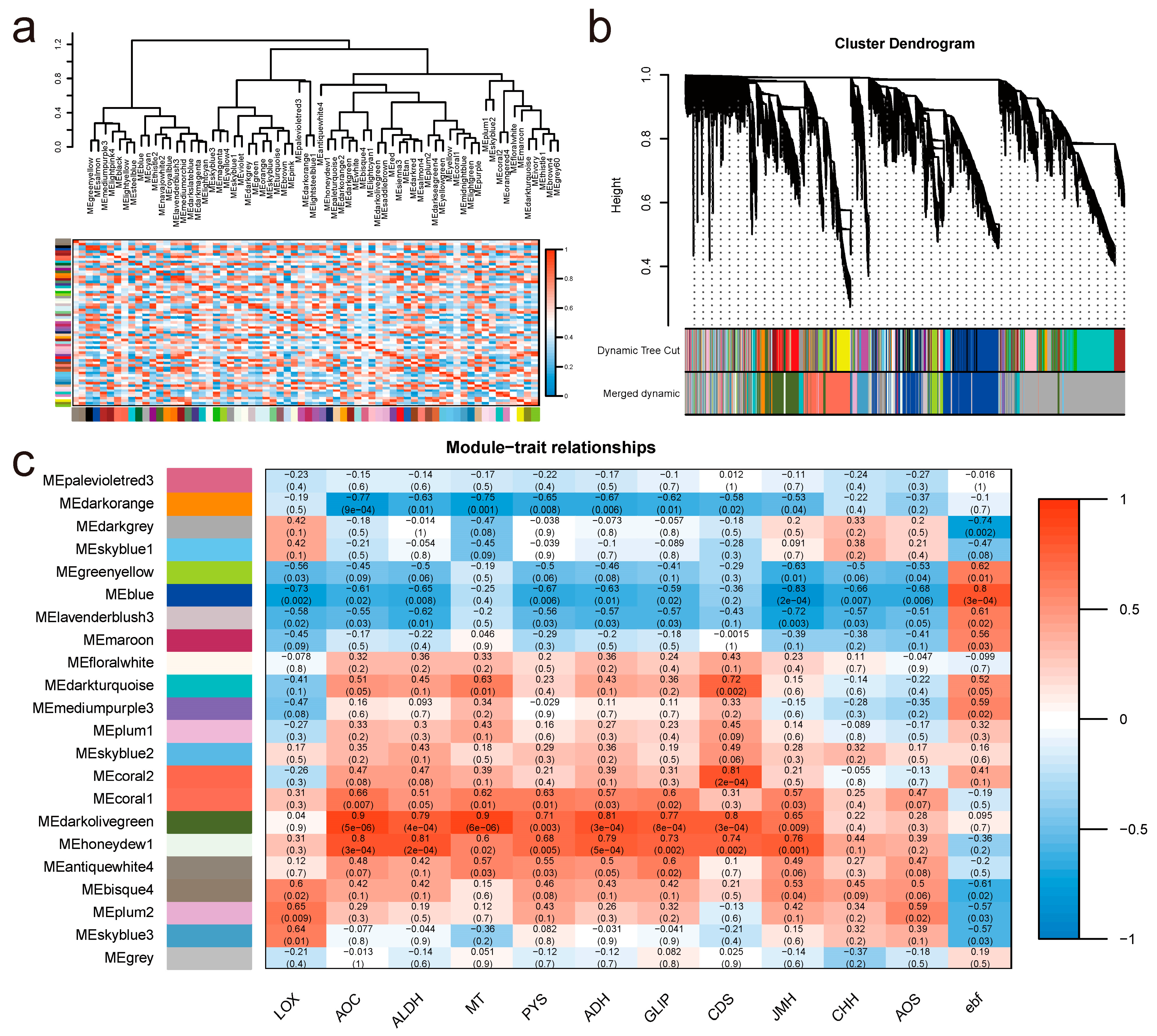 Horticulturae 11 00201 g006