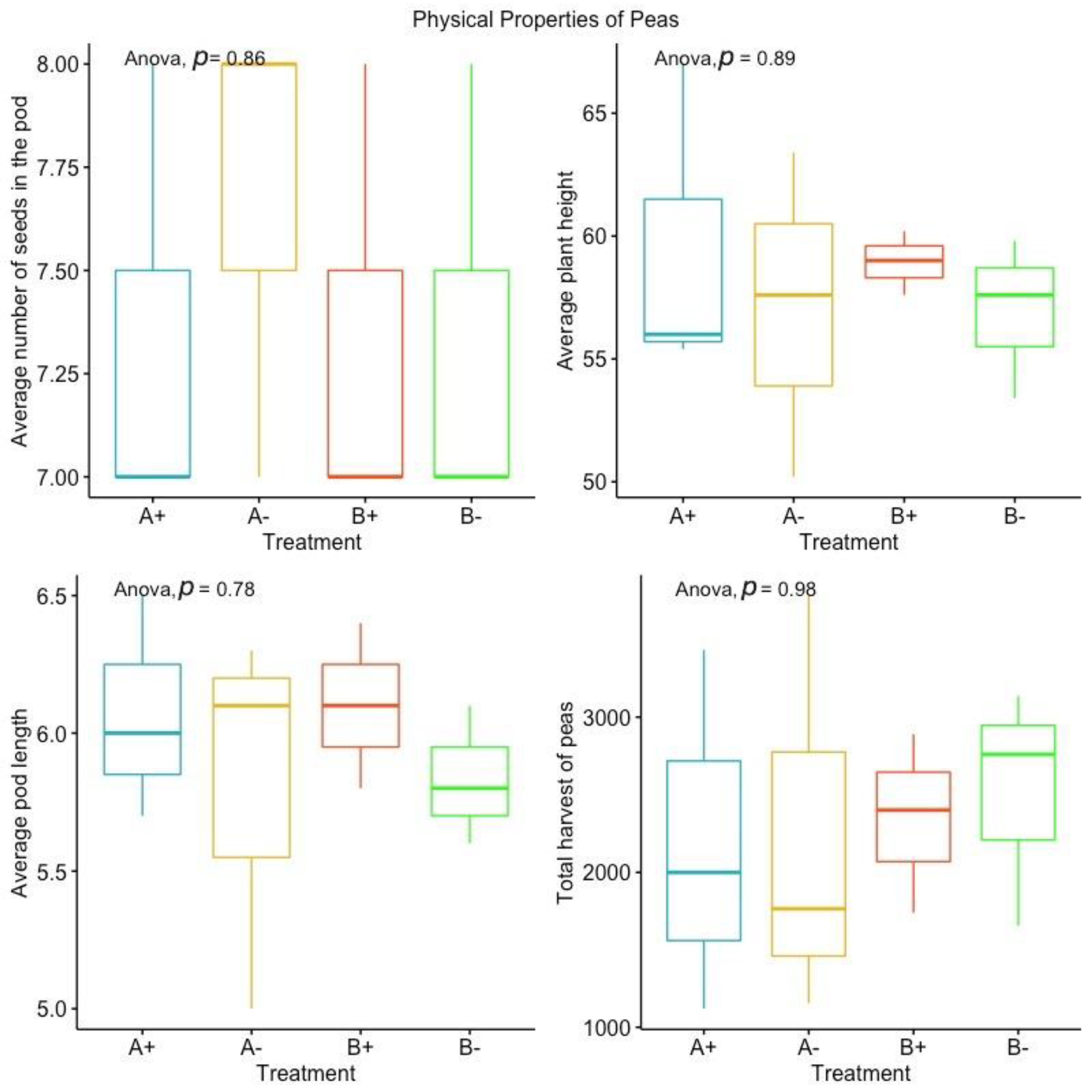 Horticulturae 11 00213 g002