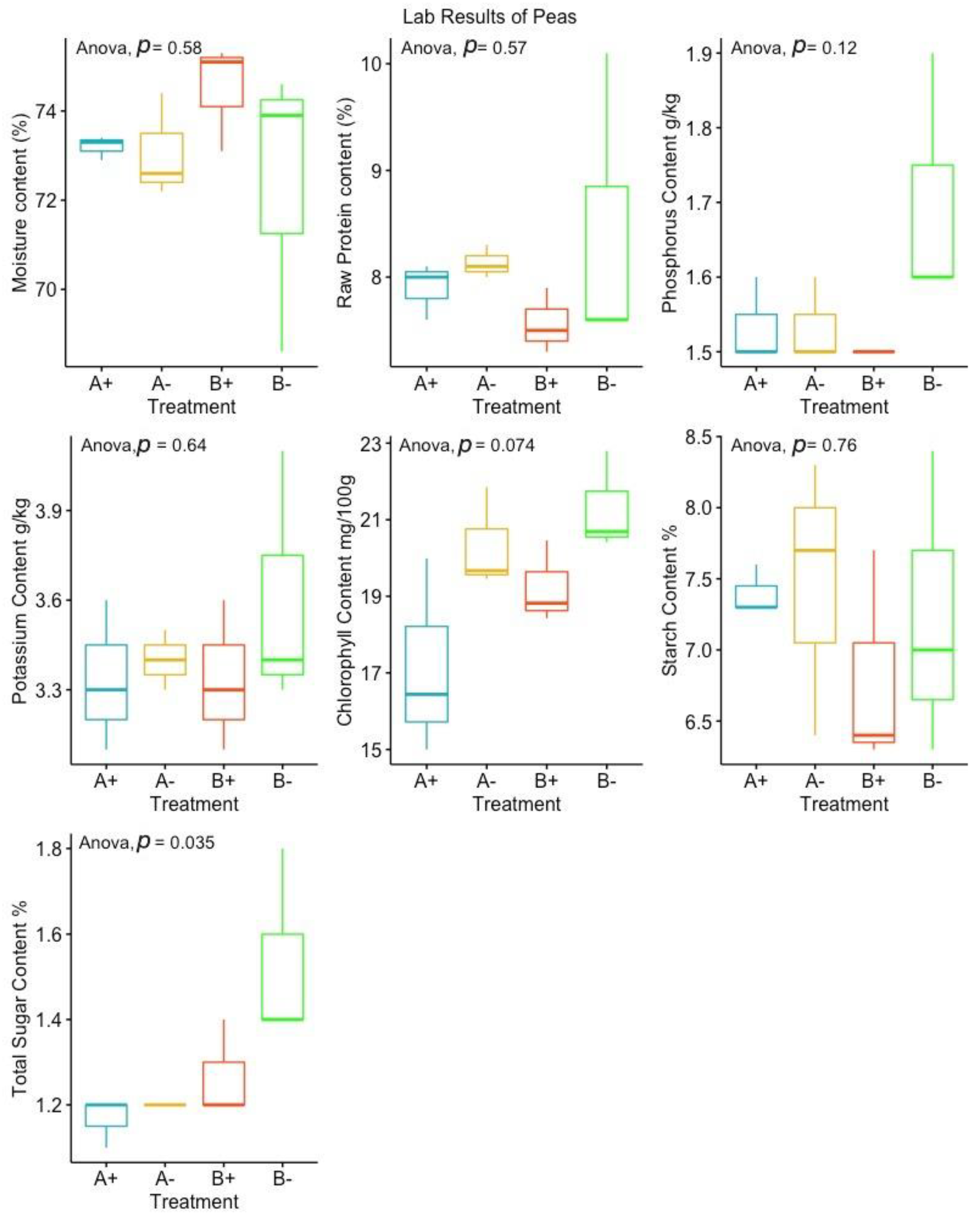 Horticulturae 11 00213 g005
