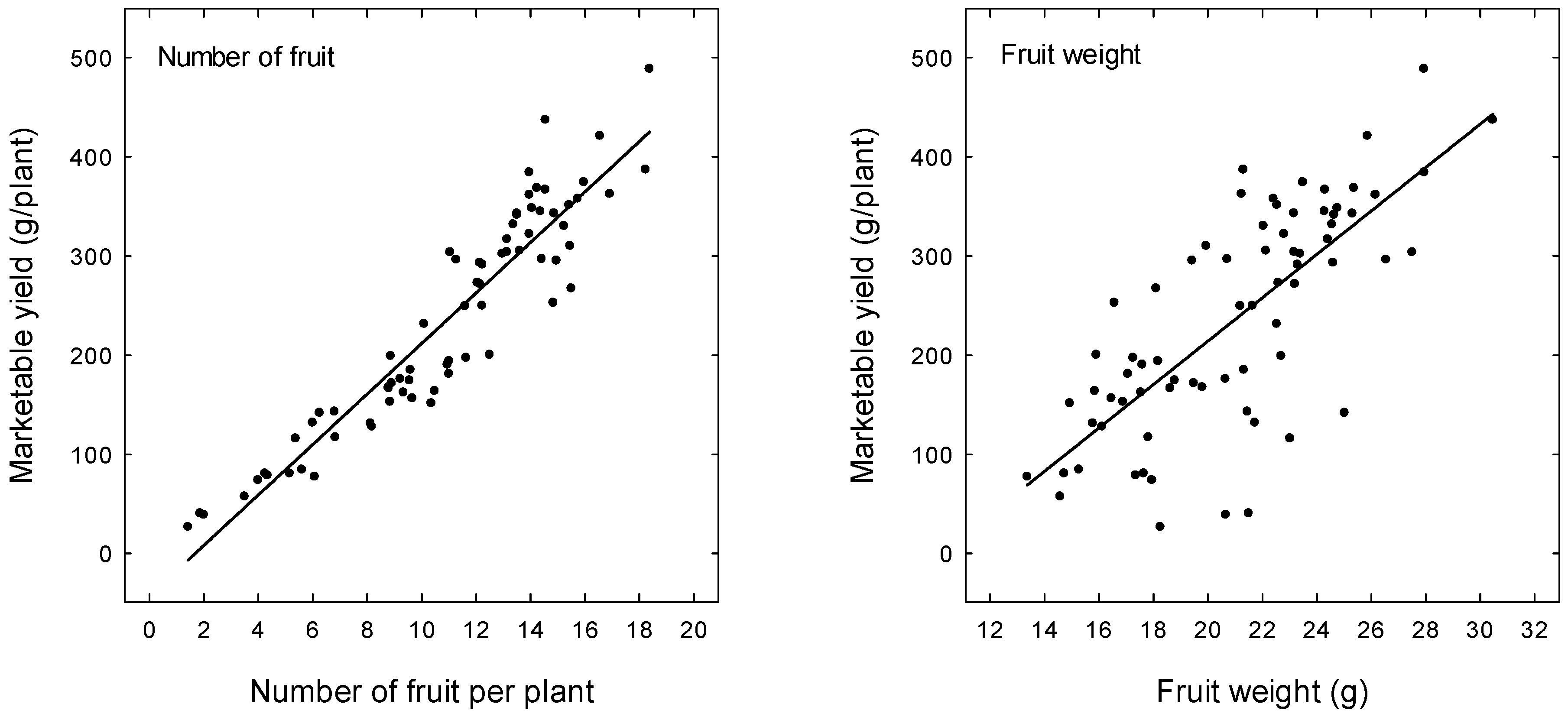 Horticulturae 11 00226 g001