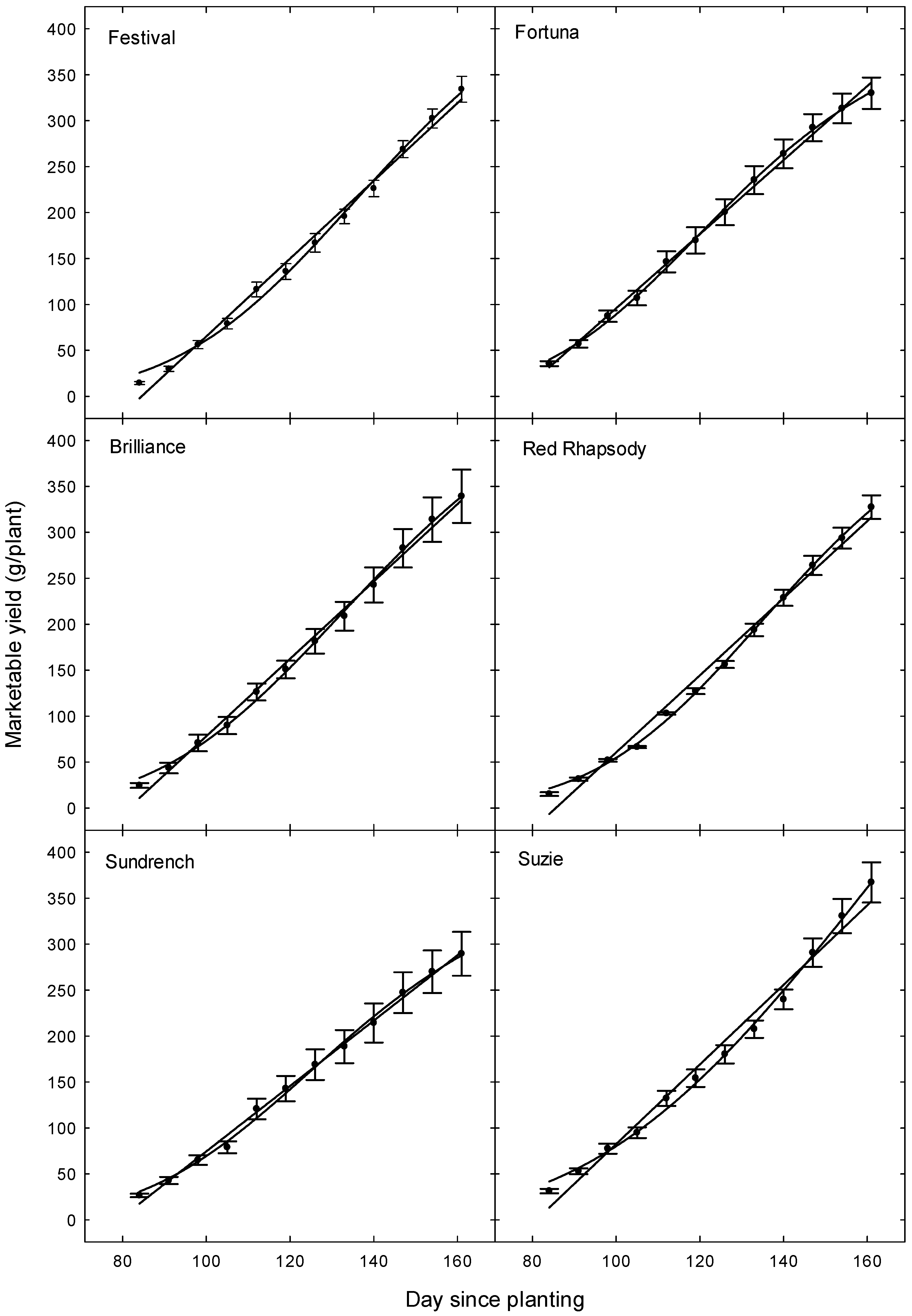 Horticulturae 11 00226 g002
