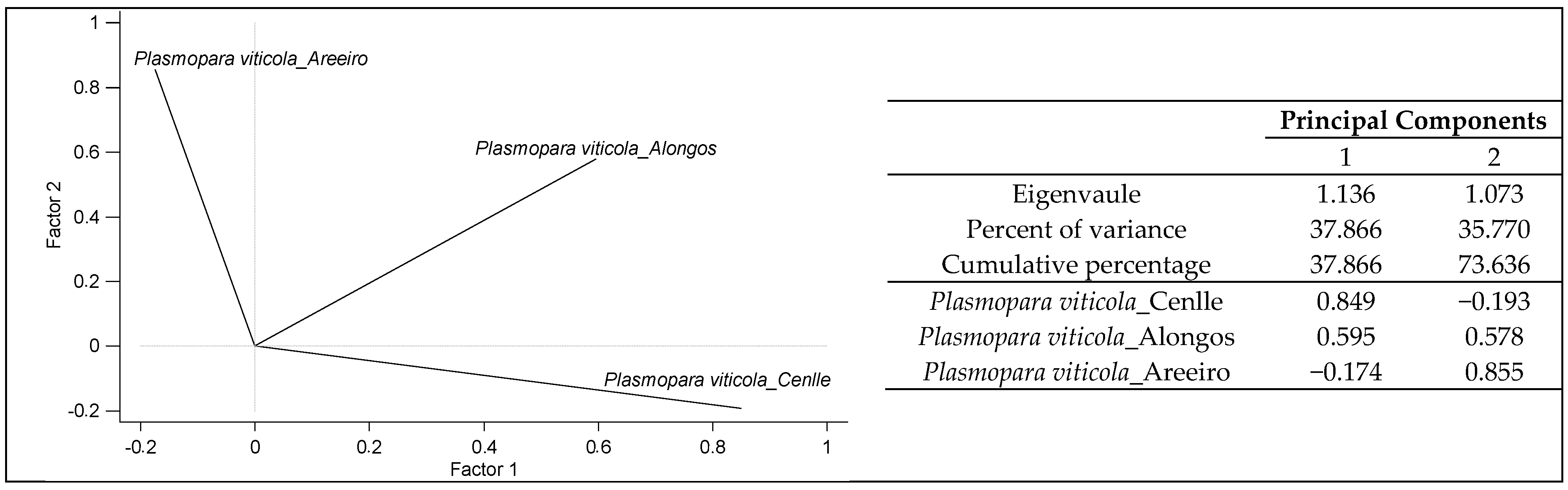 Horticulturae 11 00228 g003