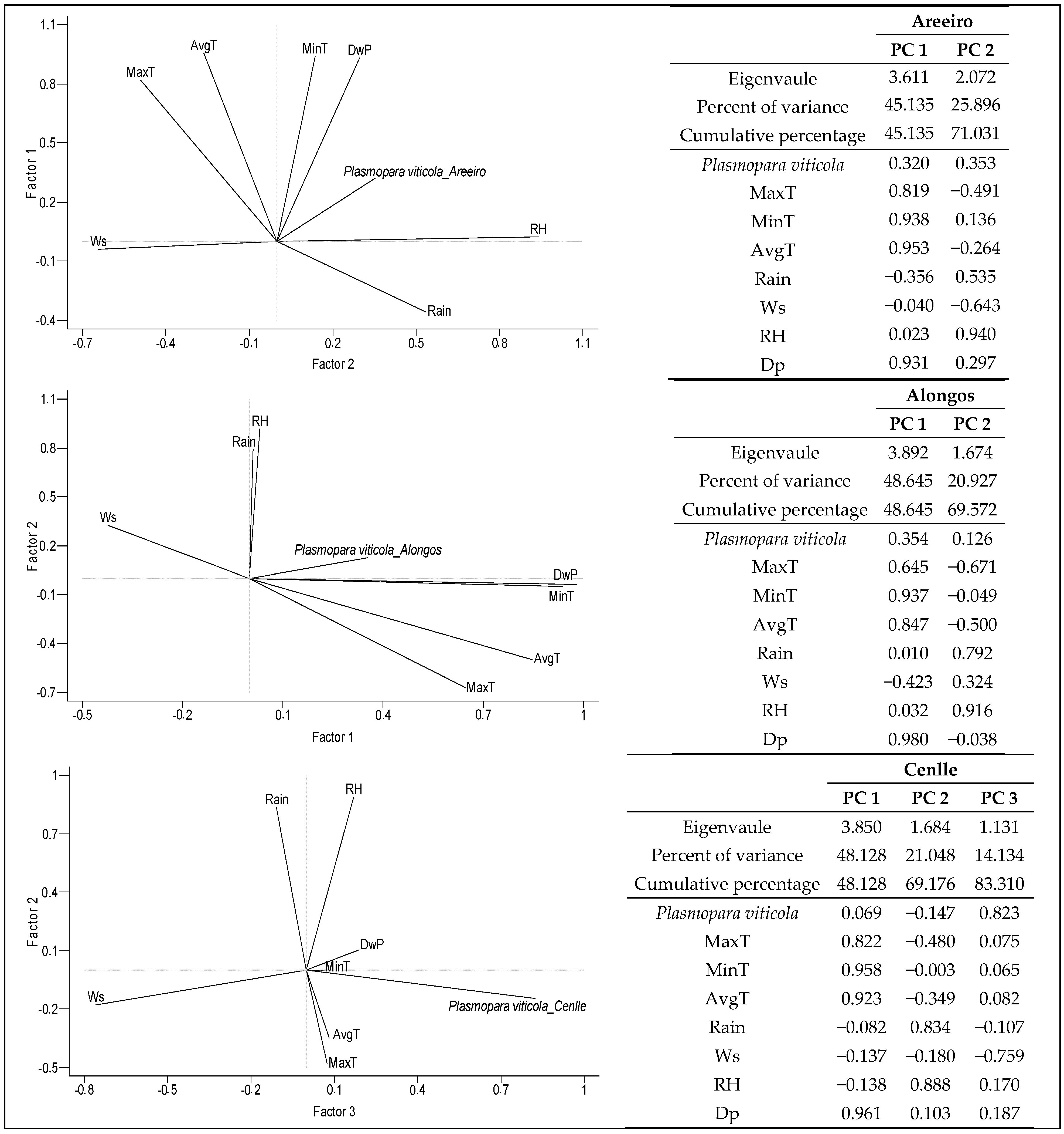 Horticulturae 11 00228 g004