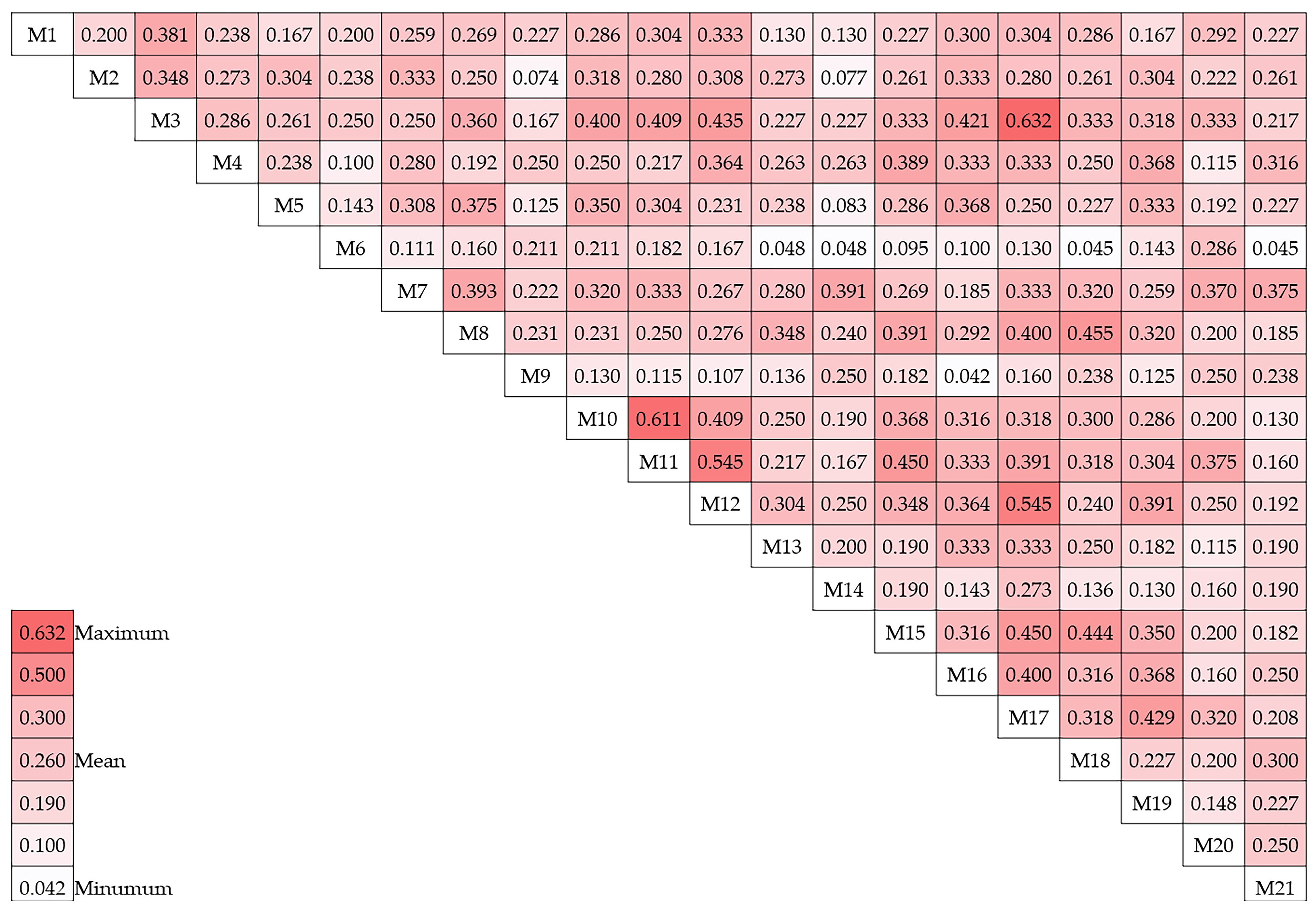 Horticulturae 11 00238 g003