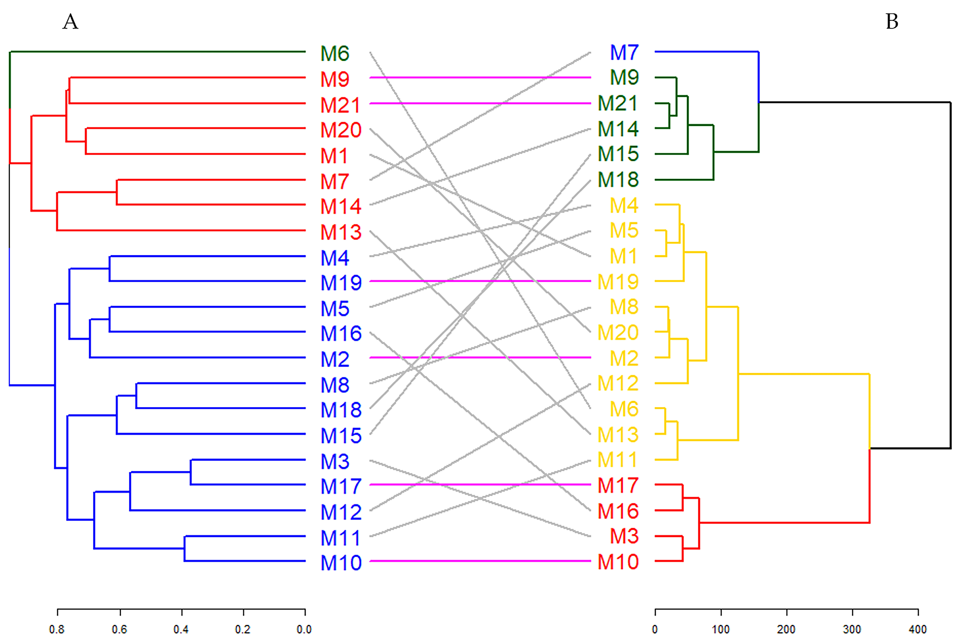 Horticulturae 11 00238 g005
