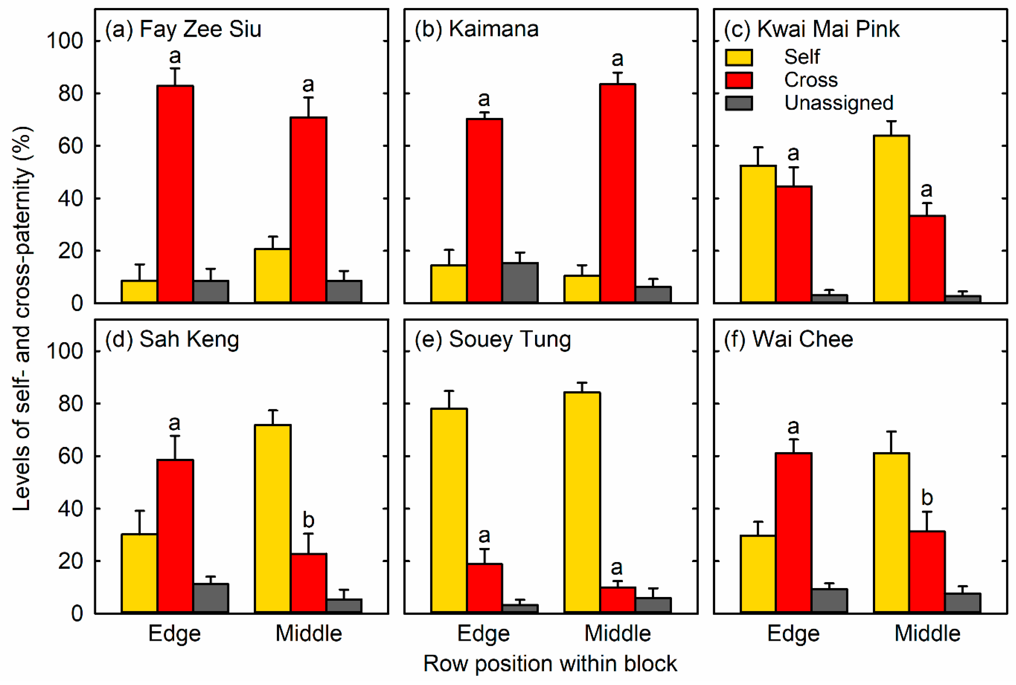 Horticulturae 11 00244 g002