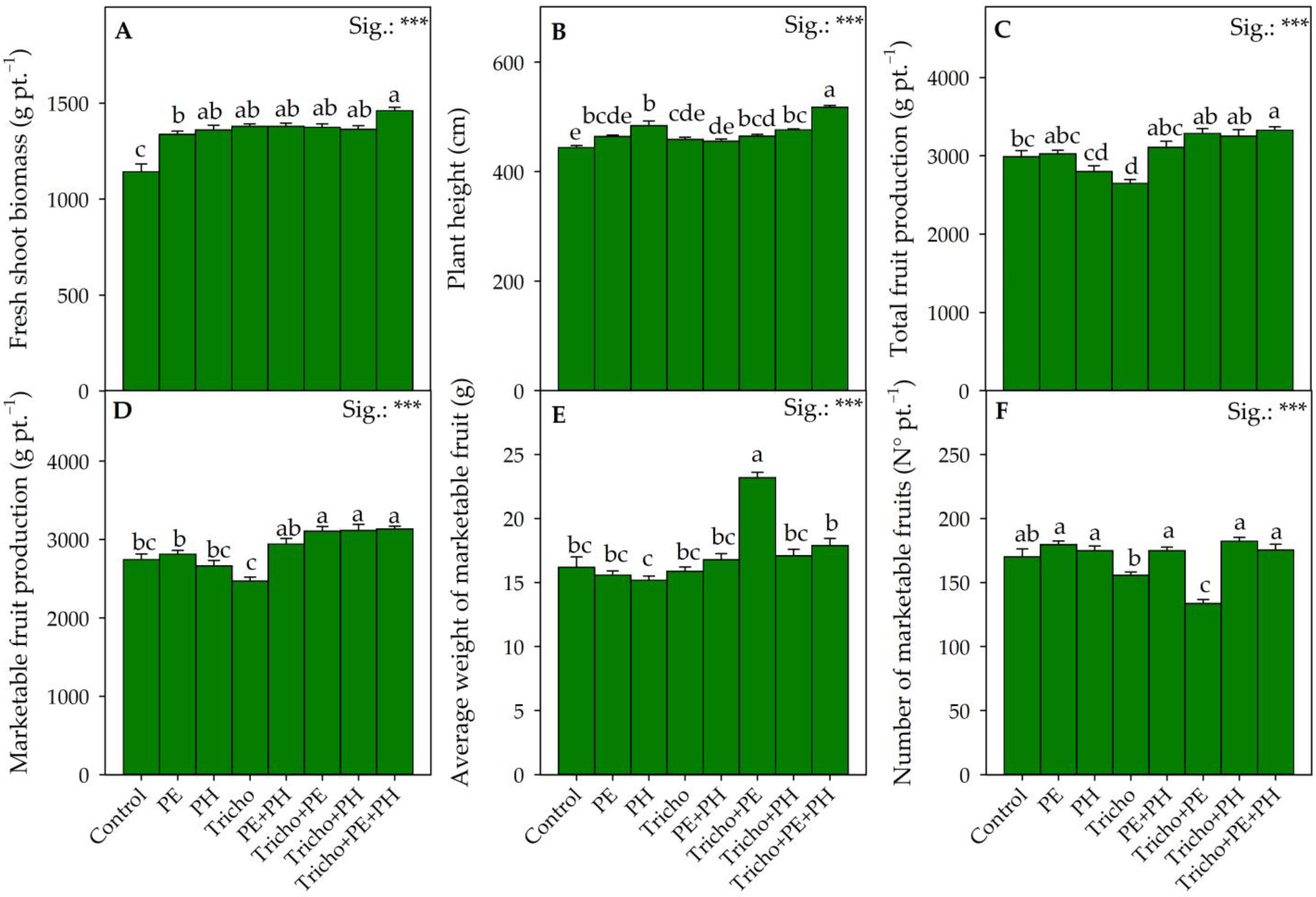 Horticulturae 11 00248 g001