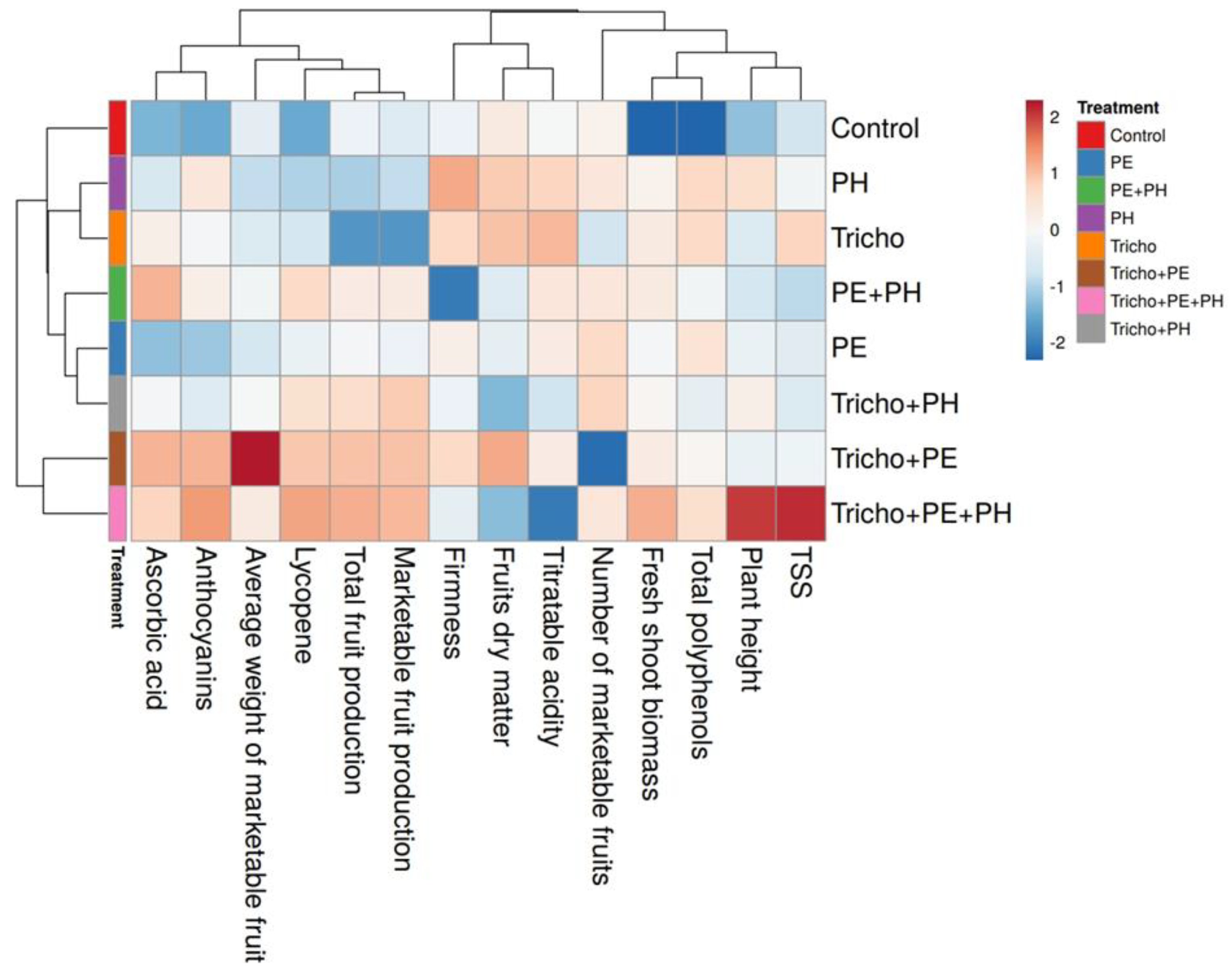 Horticulturae 11 00248 g005