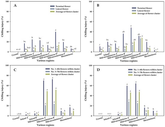 Horticulturae 11 00249 g004