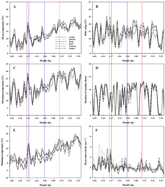 Horticulturae 11 00249 g005