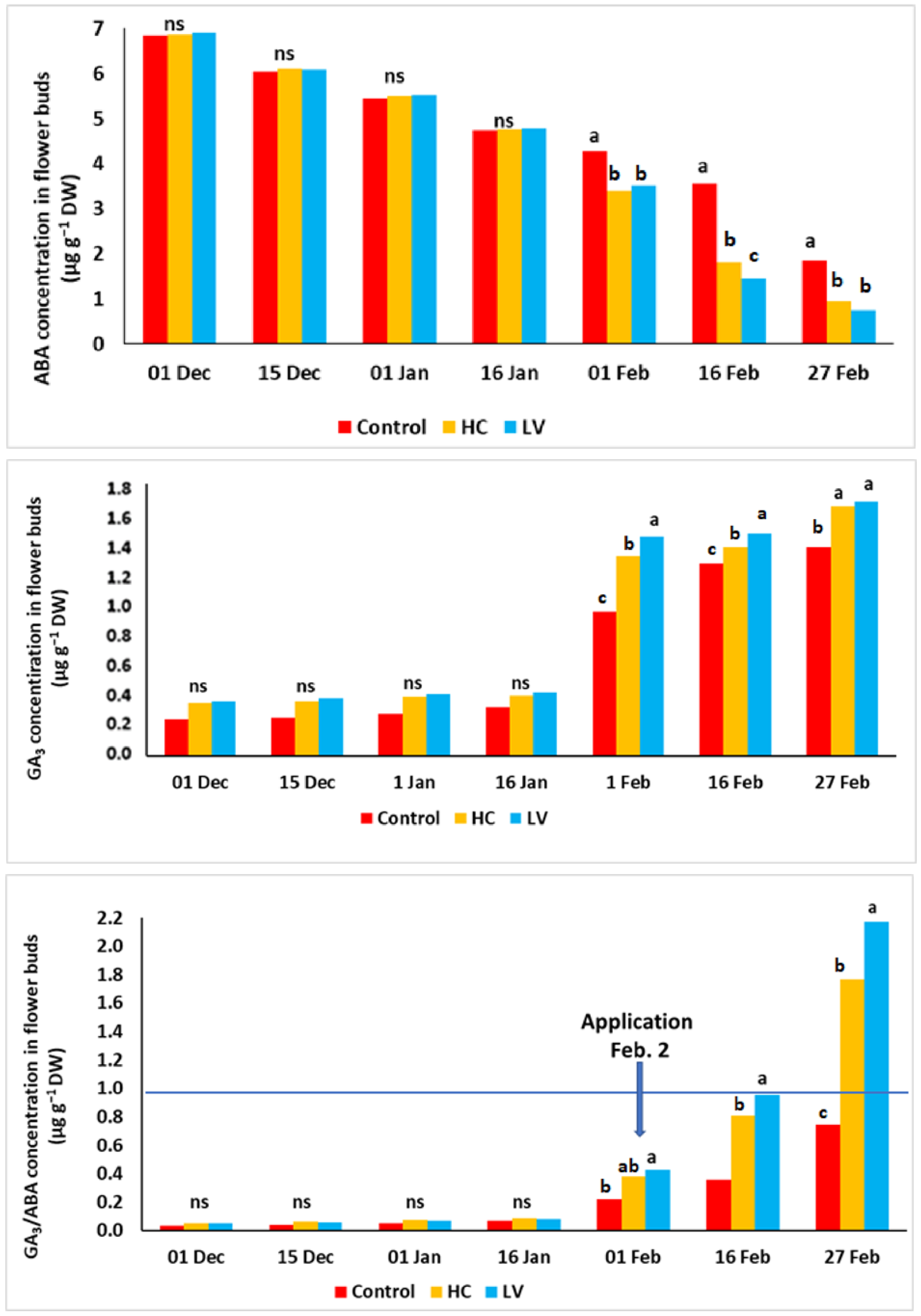 Horticulturae 11 00250 g002
