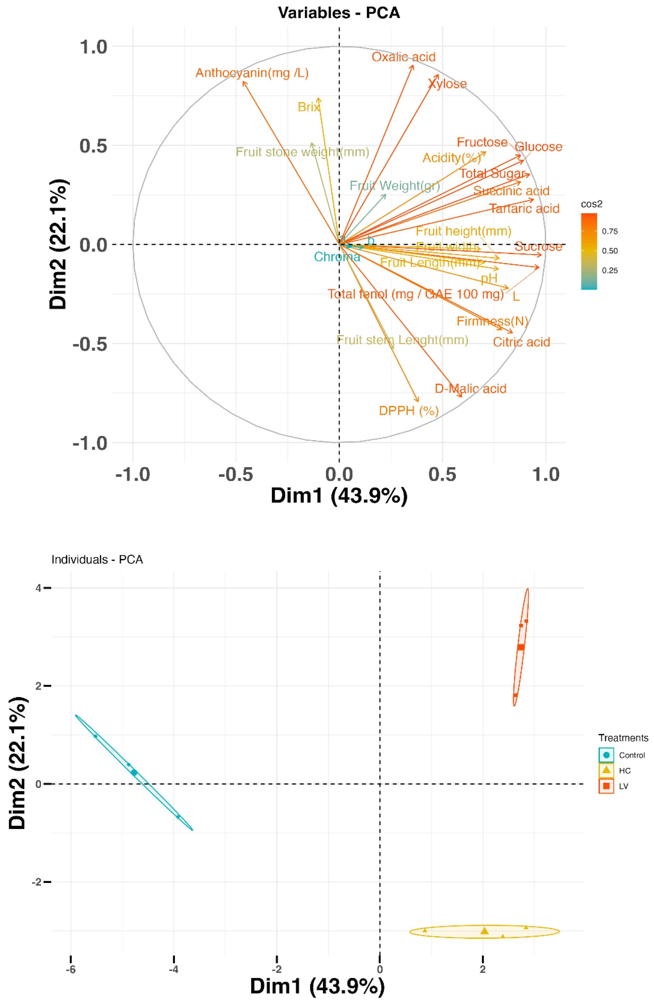 Horticulturae 11 00250 g003