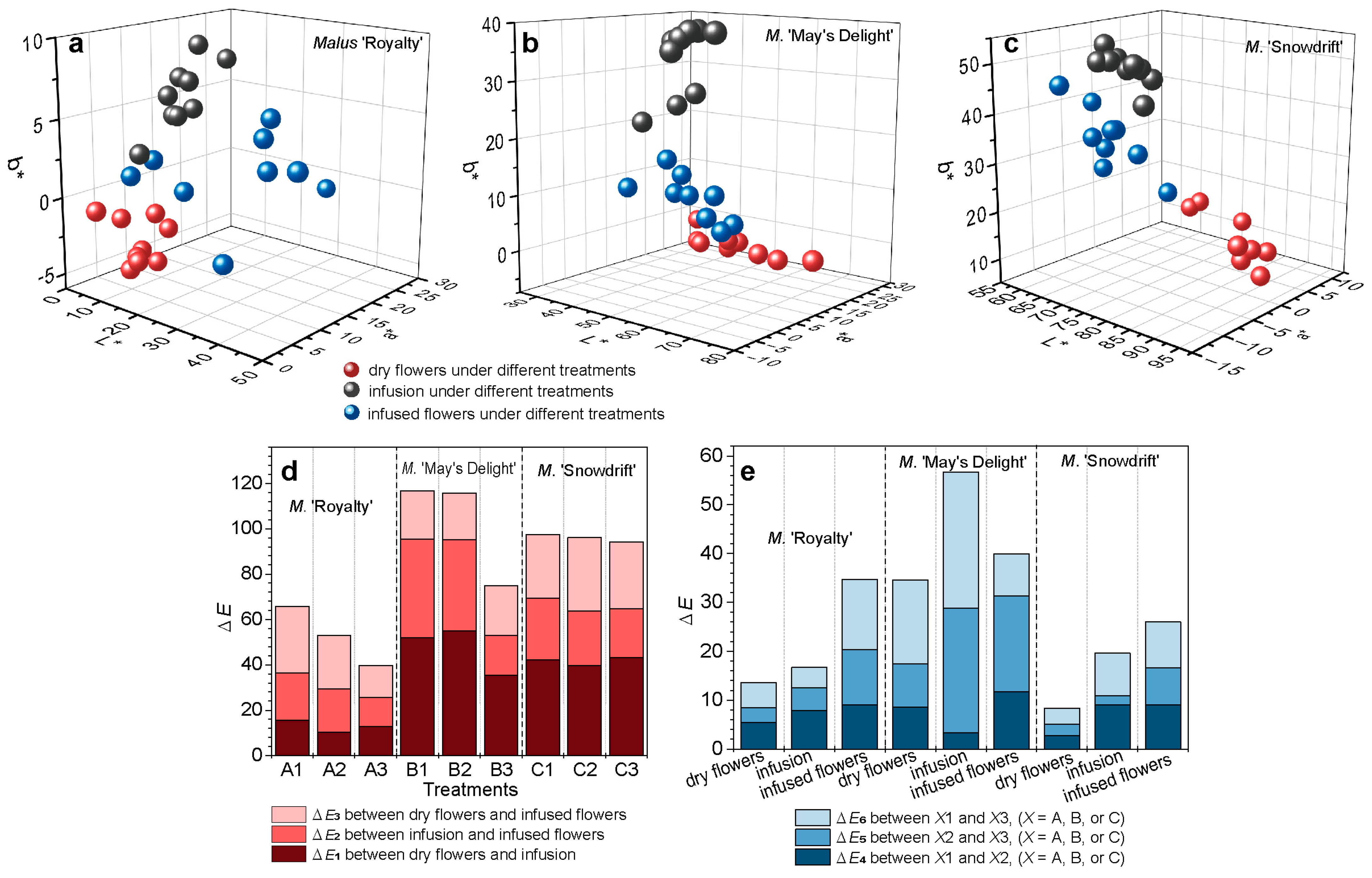 Horticulturae 11 00255 g003
