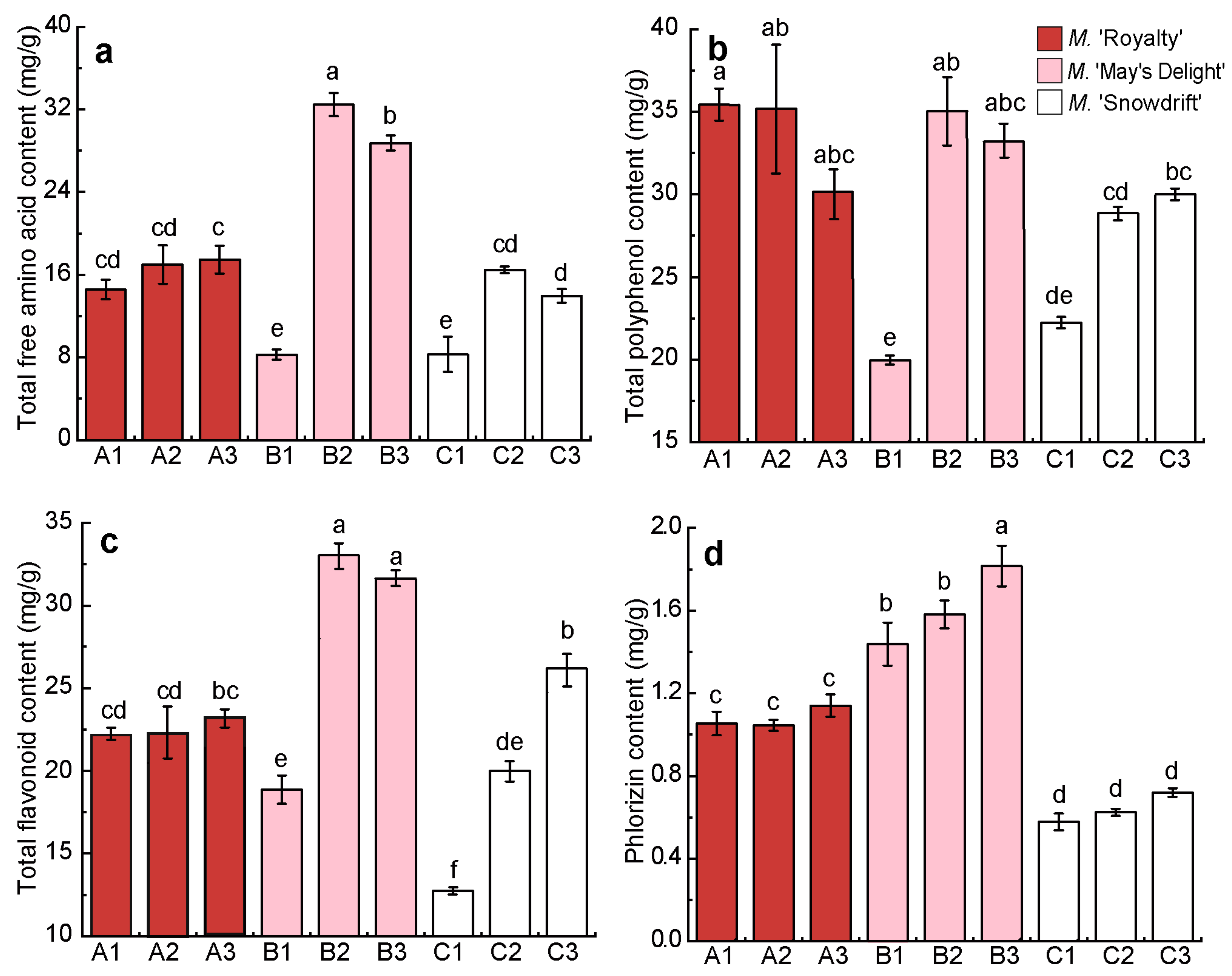 Horticulturae 11 00255 g004
