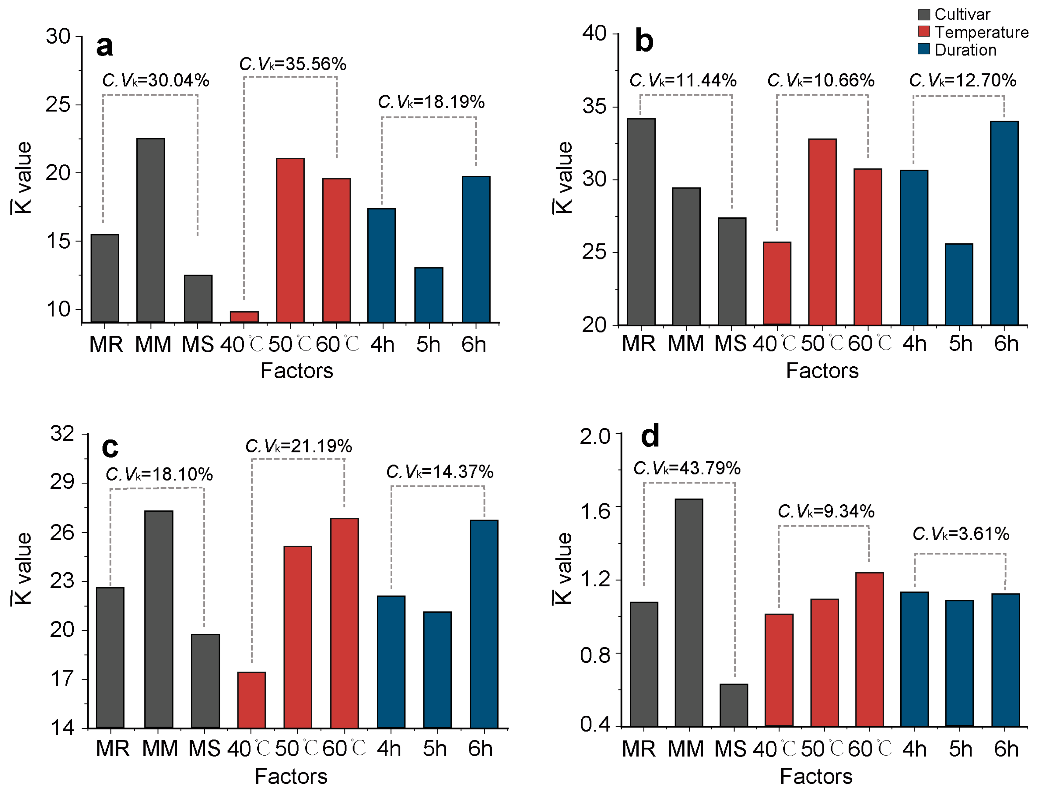 Horticulturae 11 00255 g005