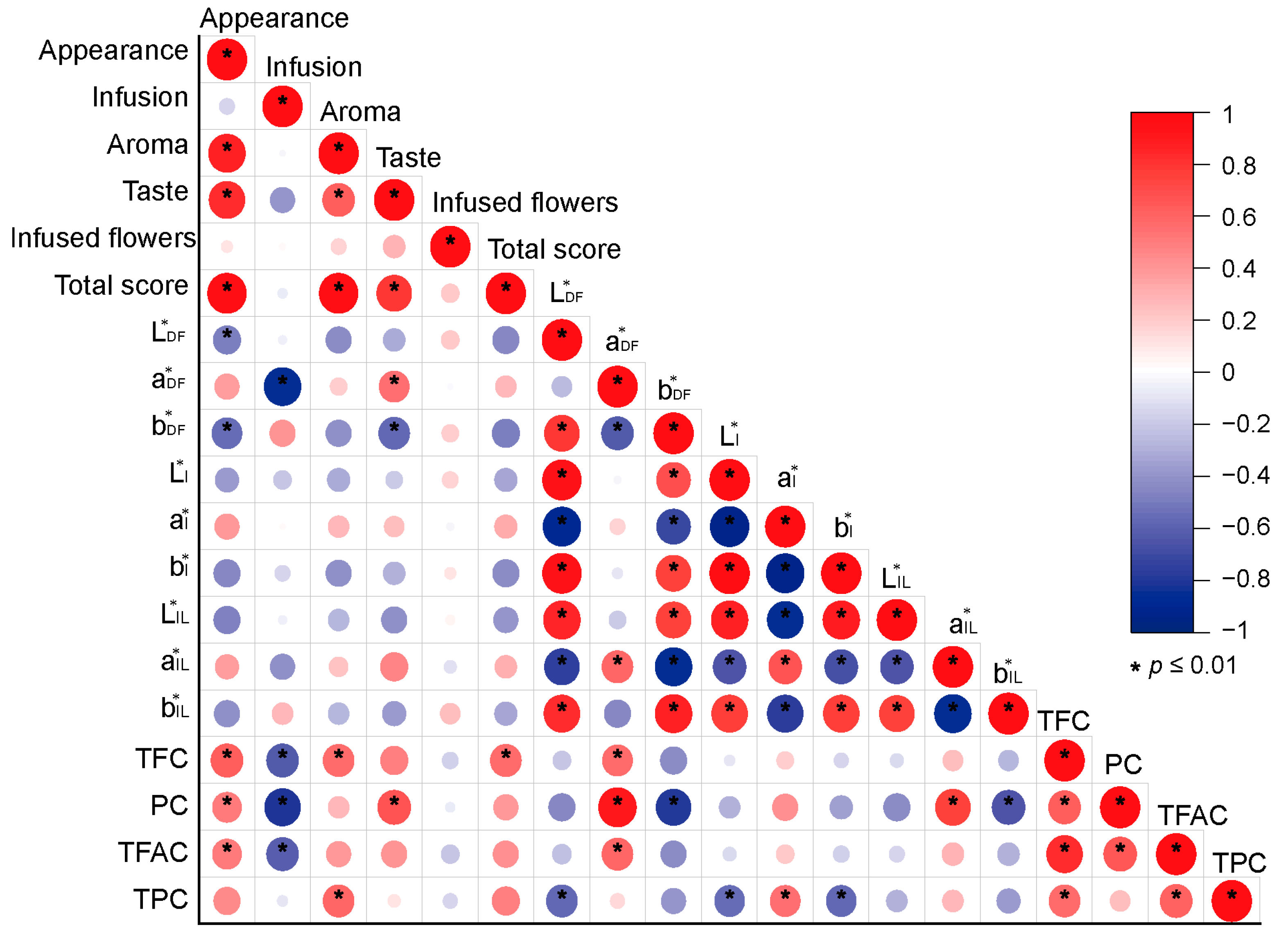 Horticulturae 11 00255 g006