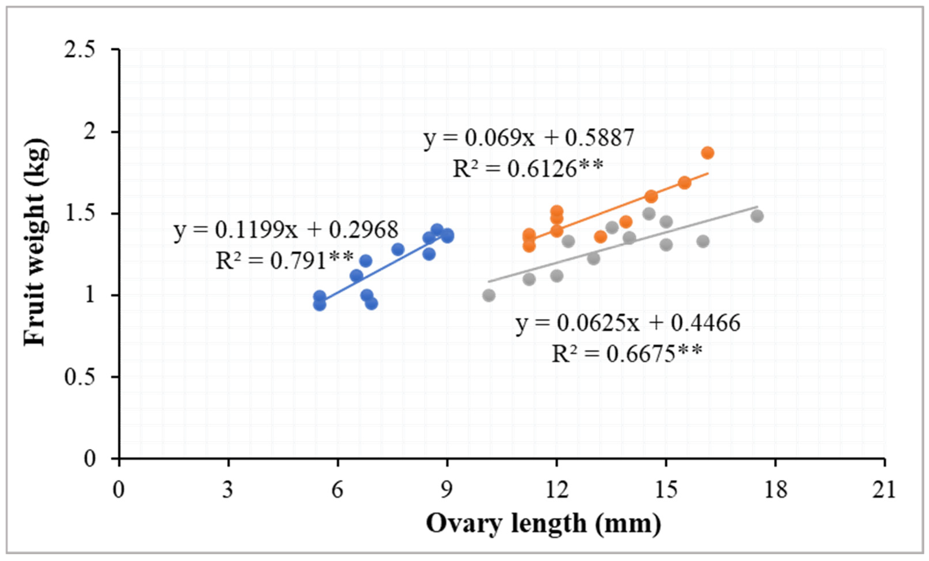 Horticulturae 11 00262 g009