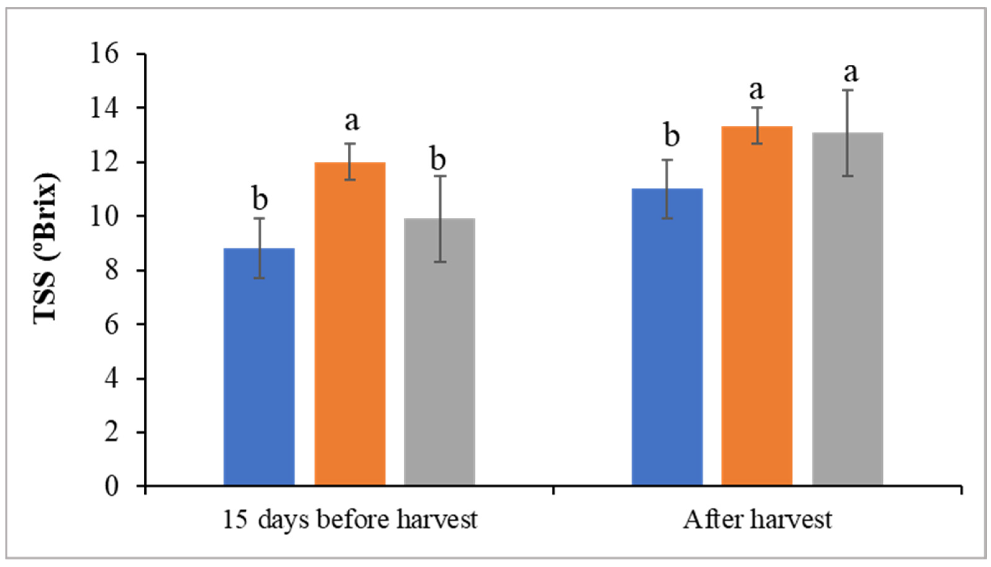 Horticulturae 11 00262 g012