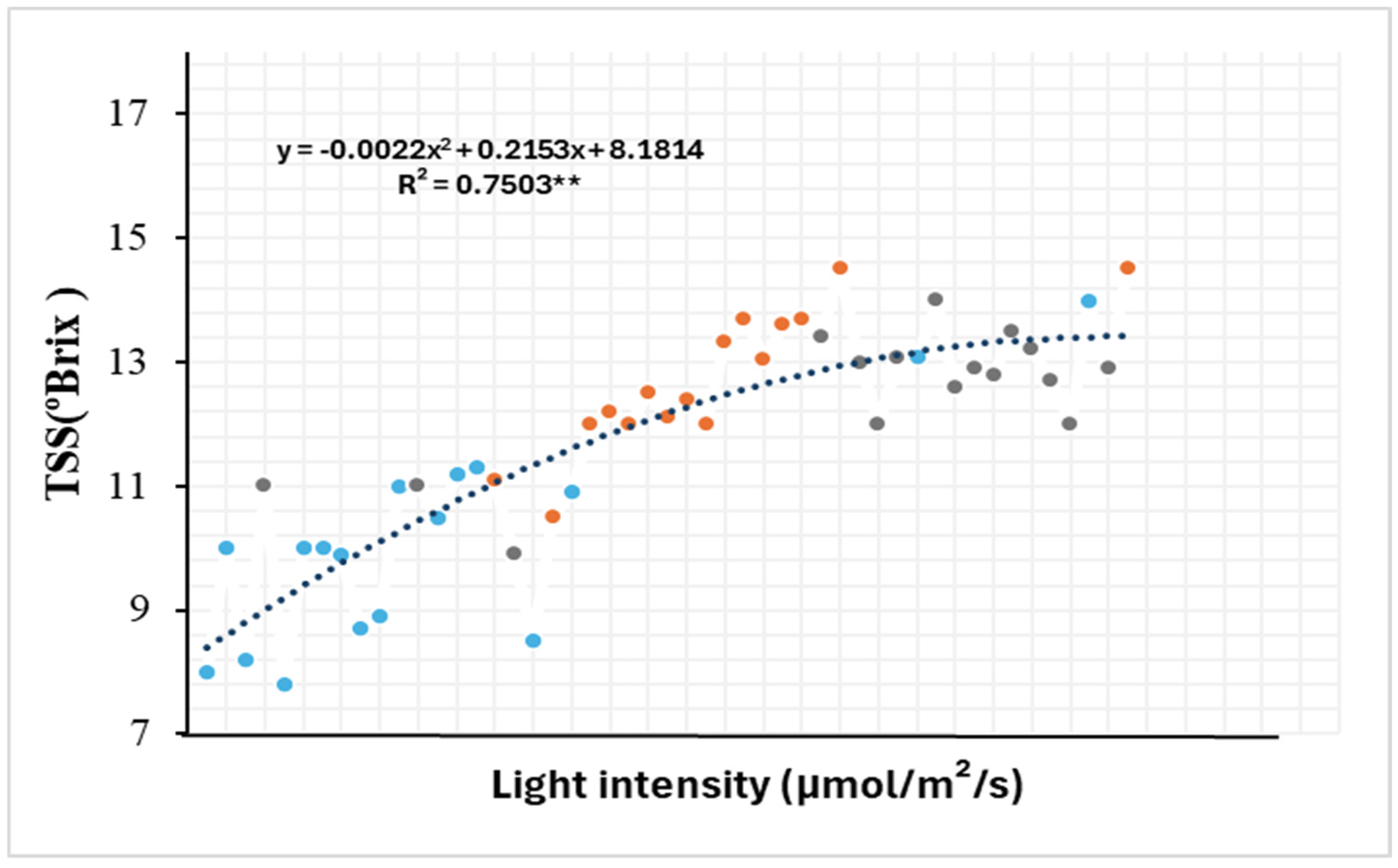 Horticulturae 11 00262 g013