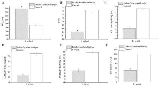 Horticulturae 11 00263 g004
