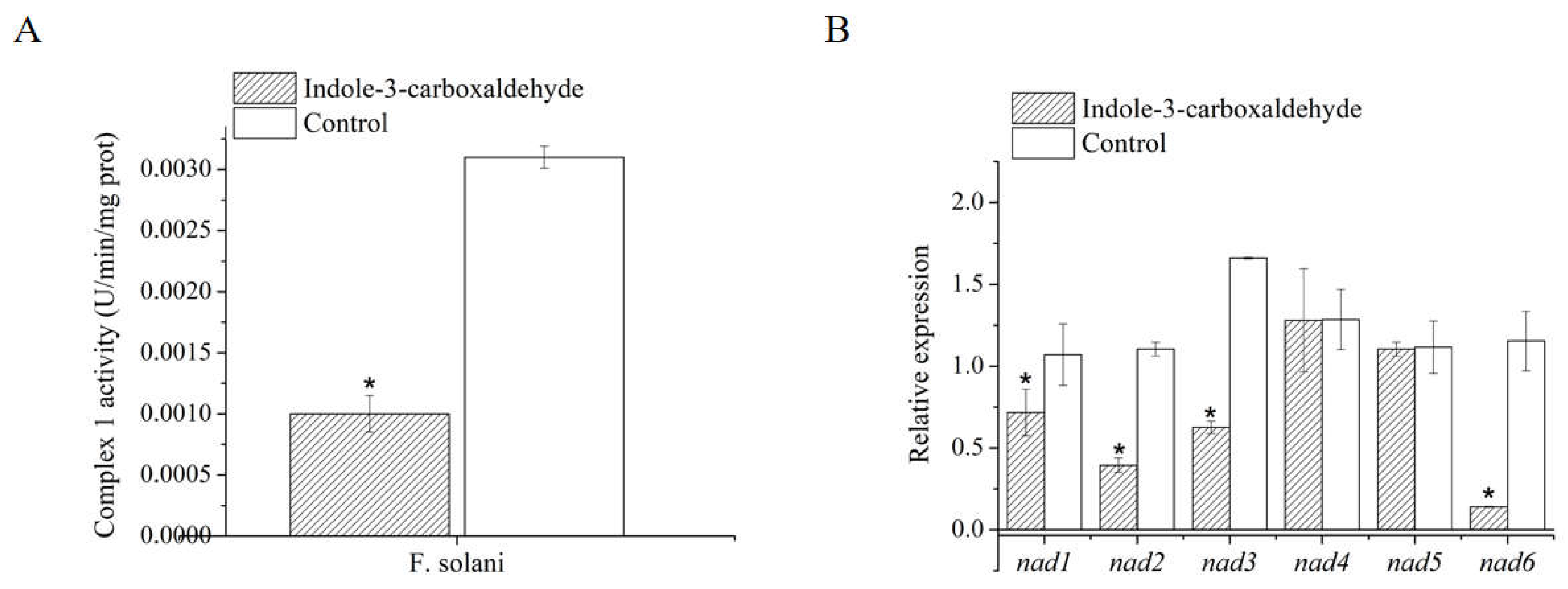 Horticulturae 11 00263 g005