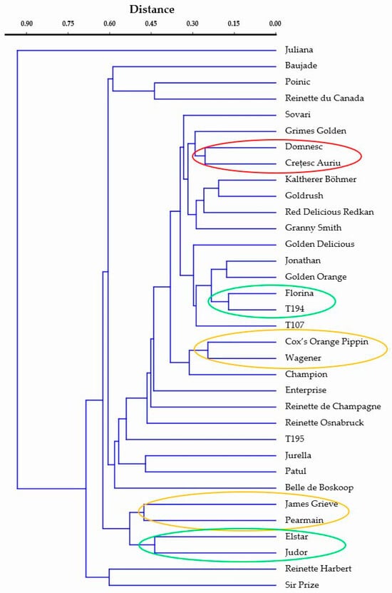 Horticulturae 11 00264 g0a1