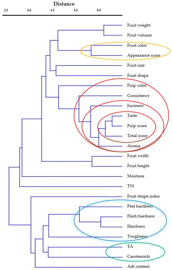 Horticulturae 11 00264 g0a2