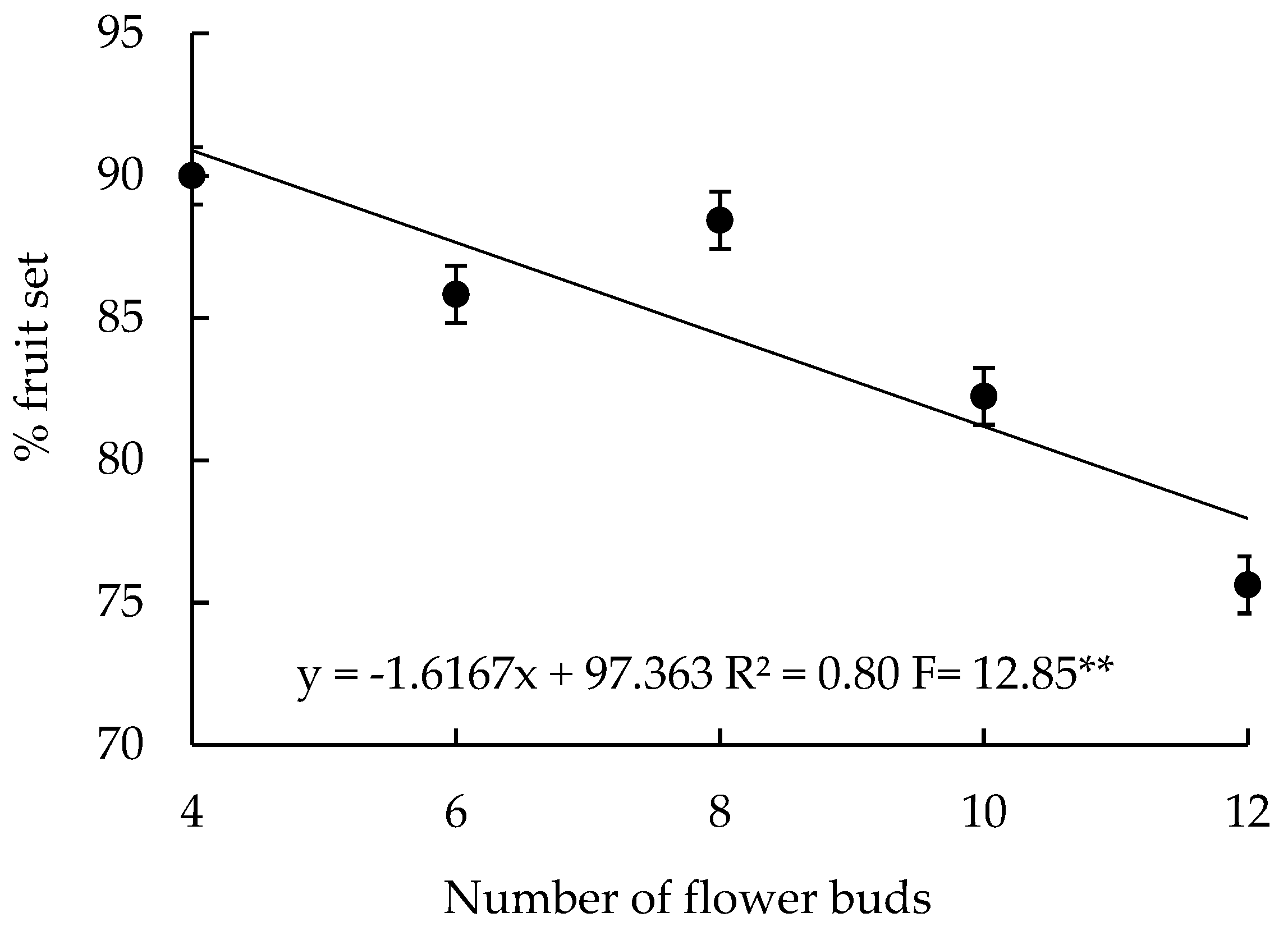 Horticulturae 11 00270 g002