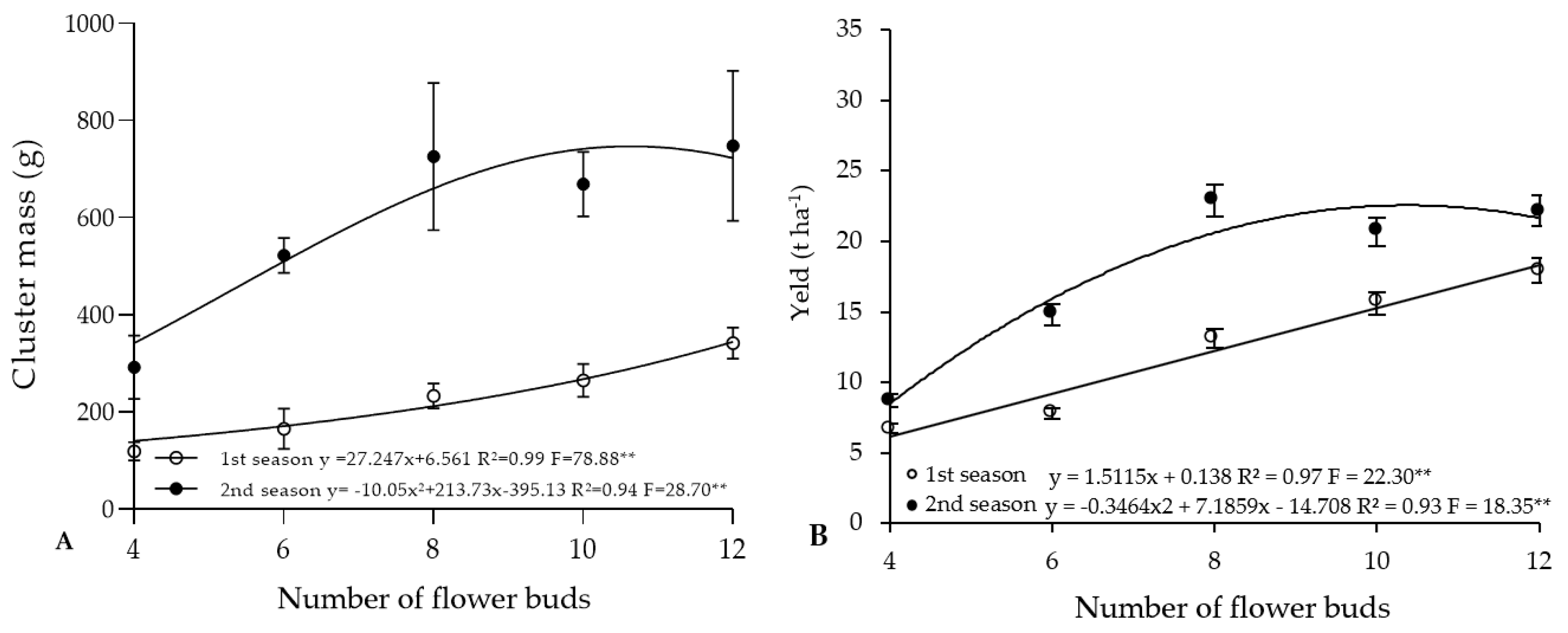 Horticulturae 11 00270 g003