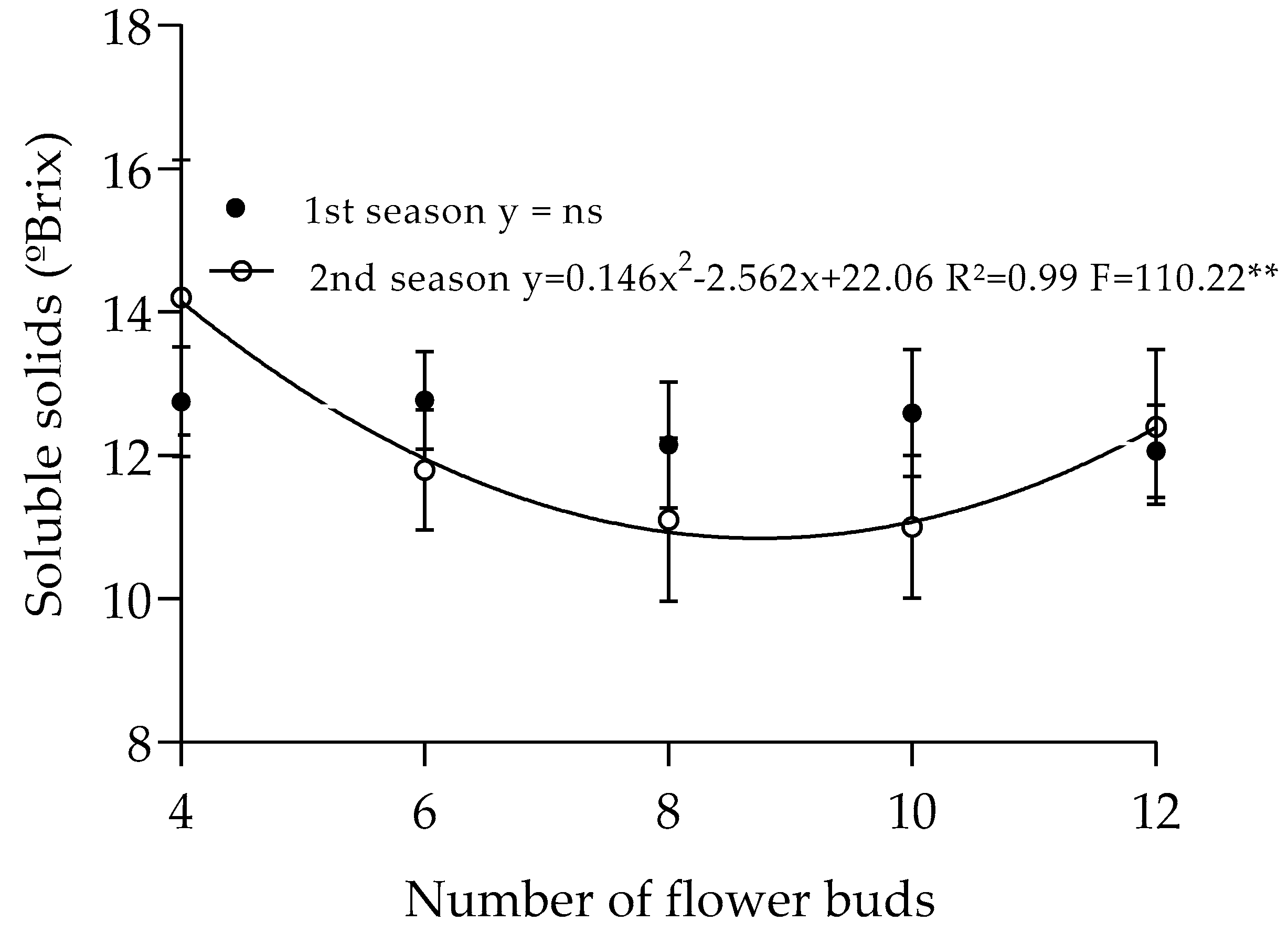 Horticulturae 11 00270 g004