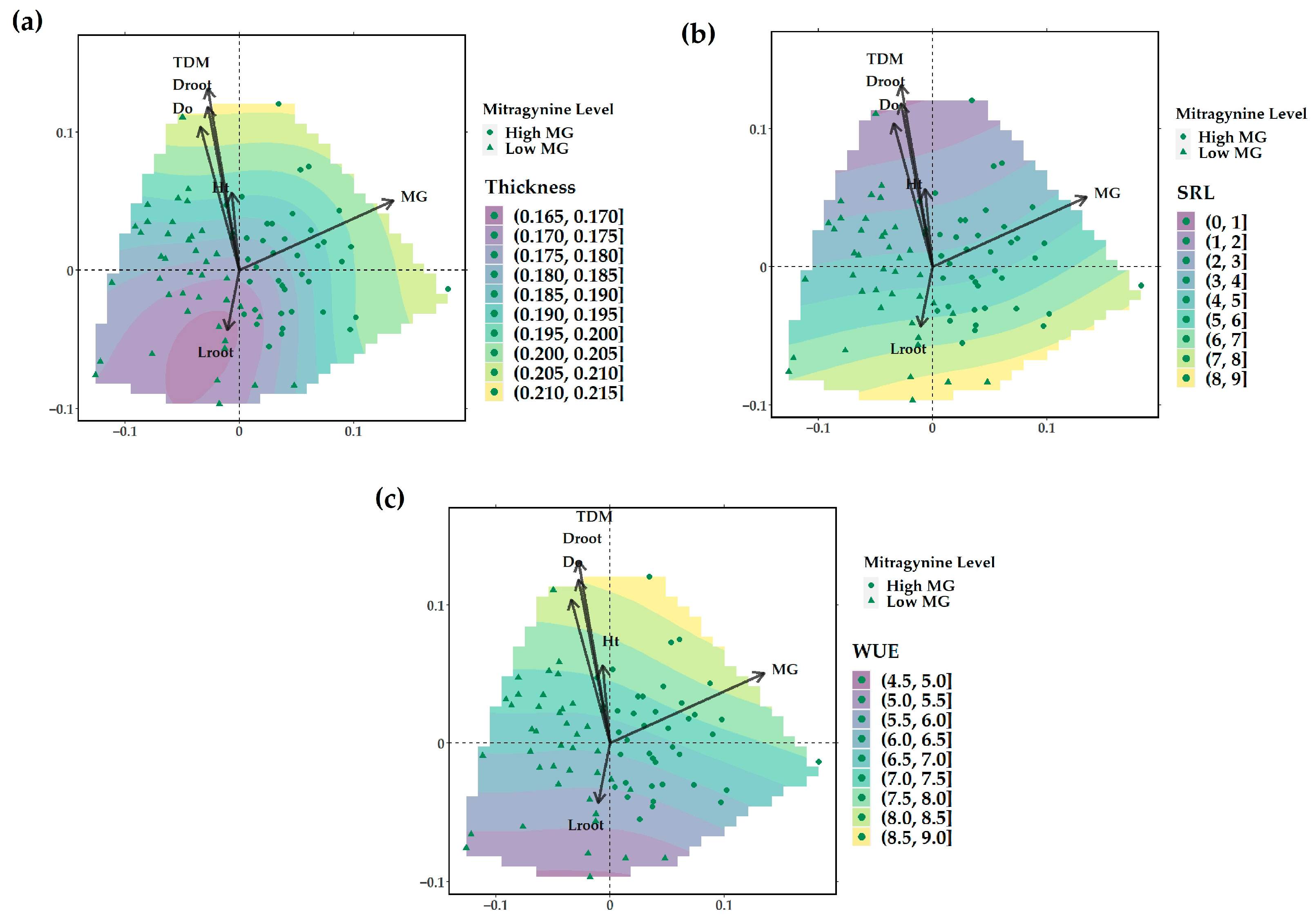 Horticulturae 11 00272 g009
