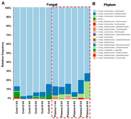 Horticulturae 11 00276 g0a10