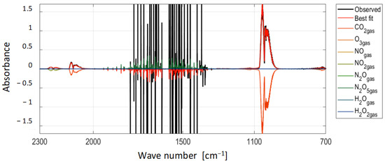 Horticulturae 11 00276 g0a3