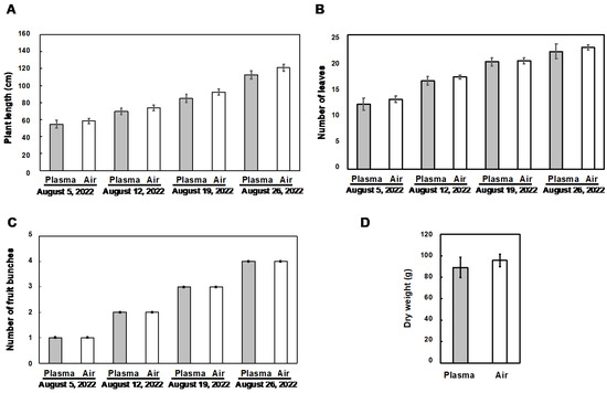 Horticulturae 11 00276 g0a5