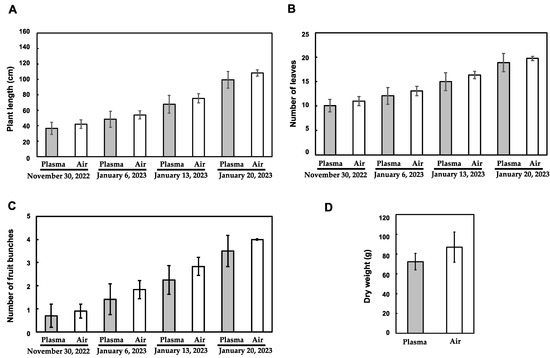 Horticulturae 11 00276 g0a6