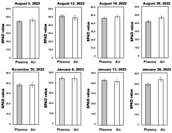 Horticulturae 11 00276 g0a7