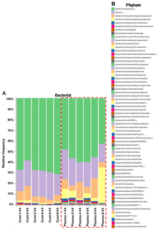Horticulturae 11 00276 g0a9