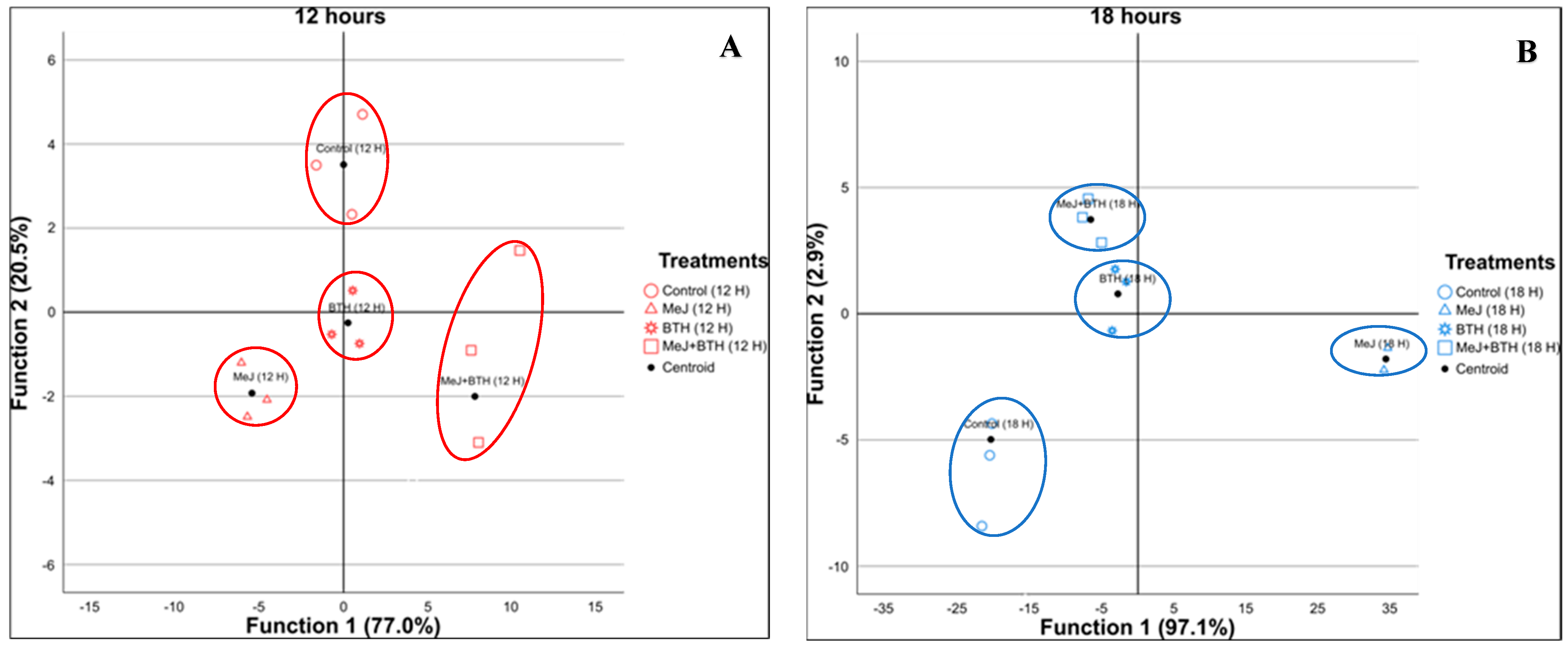 Horticulturae 11 00277 g002a