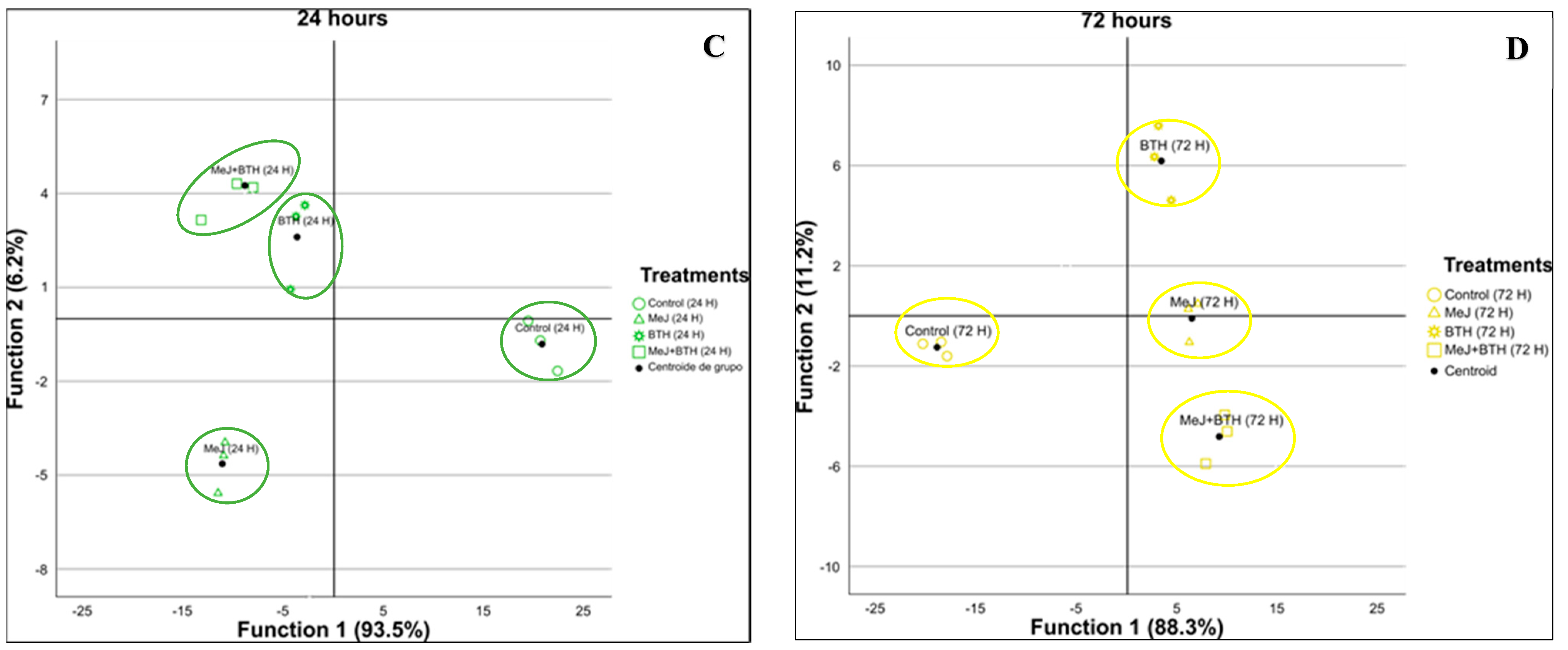 Horticulturae 11 00277 g002b