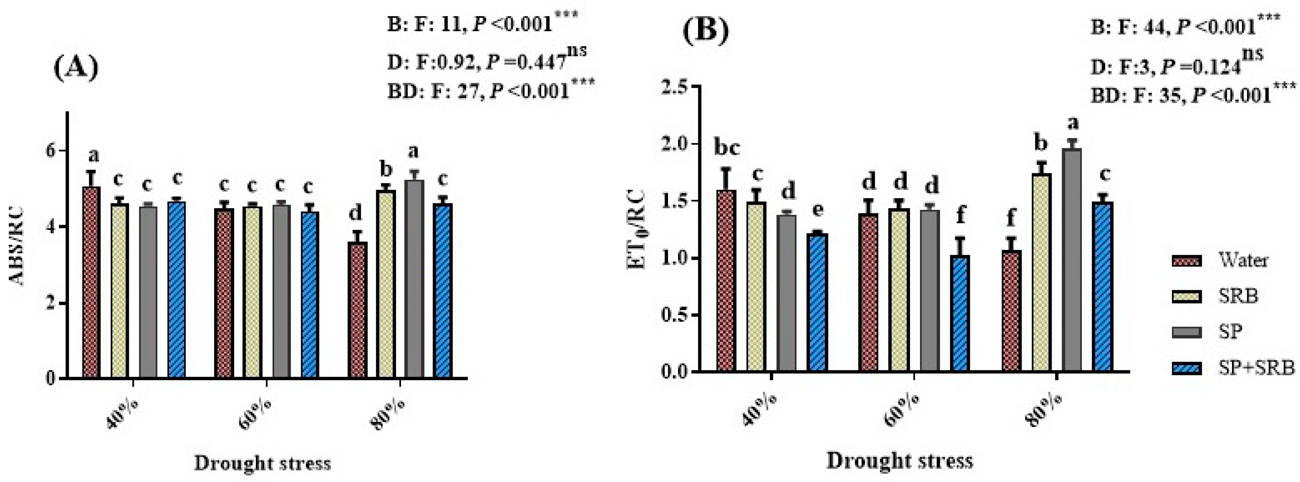Horticulturae 11 00278 g004