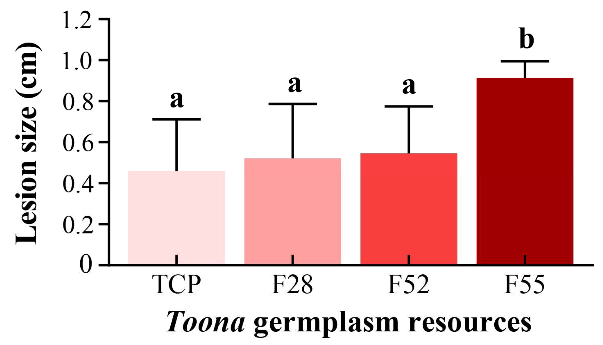 Horticulturae 11 00279 g005