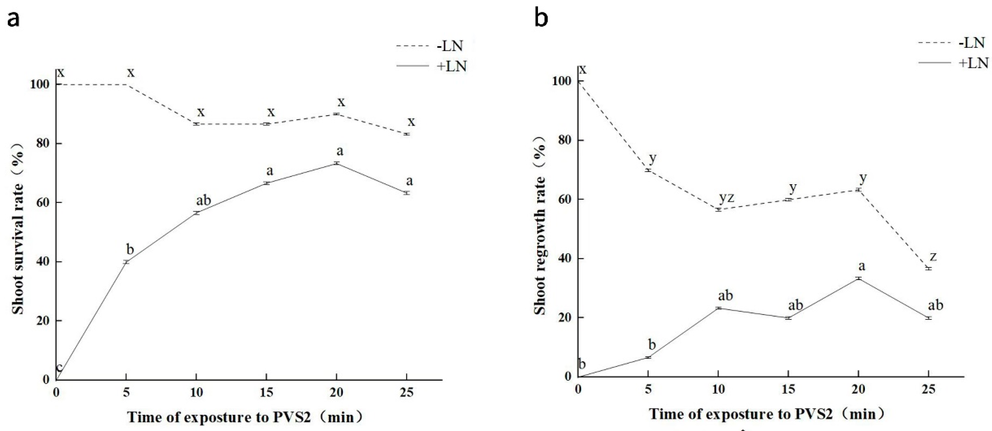 Horticulturae 11 00283 g002