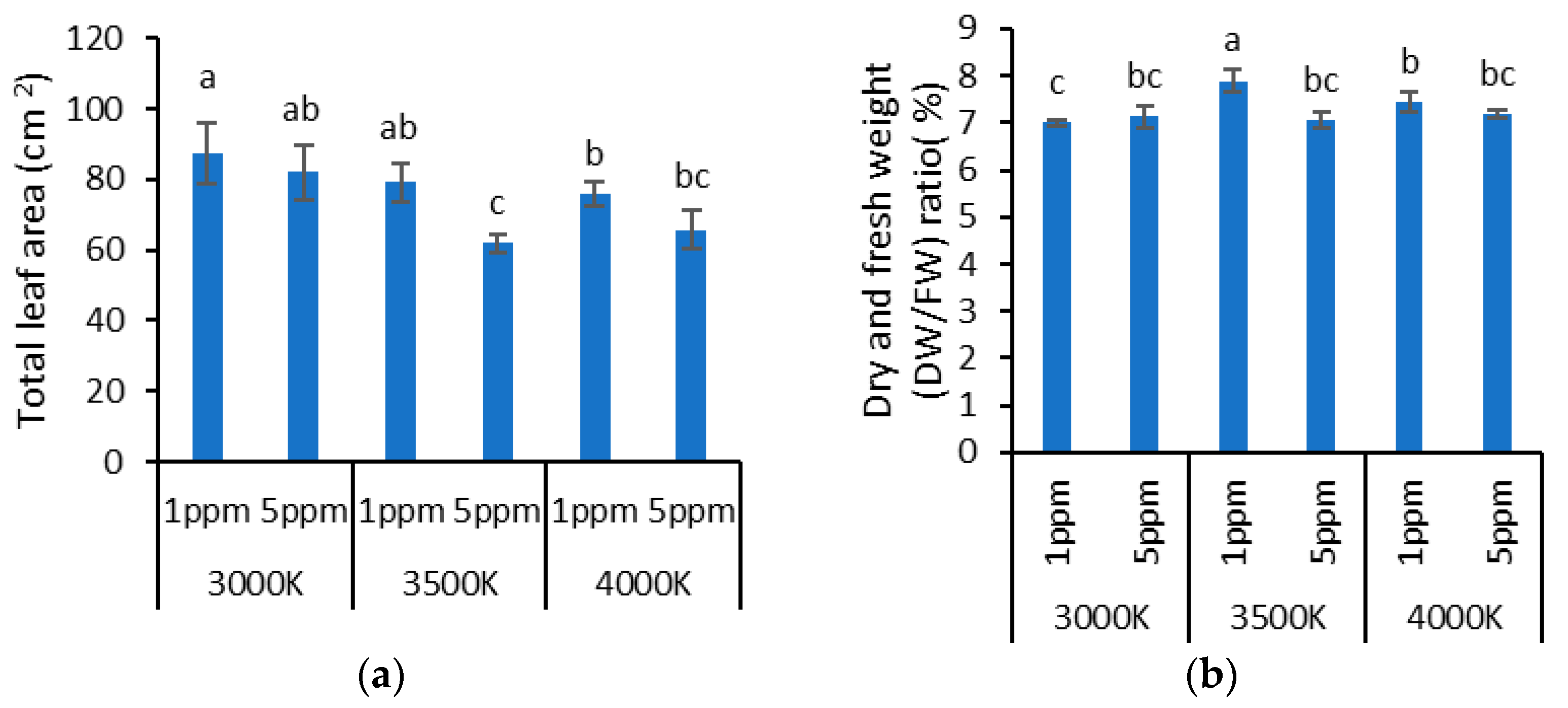 Horticulturae 11 00284 g001