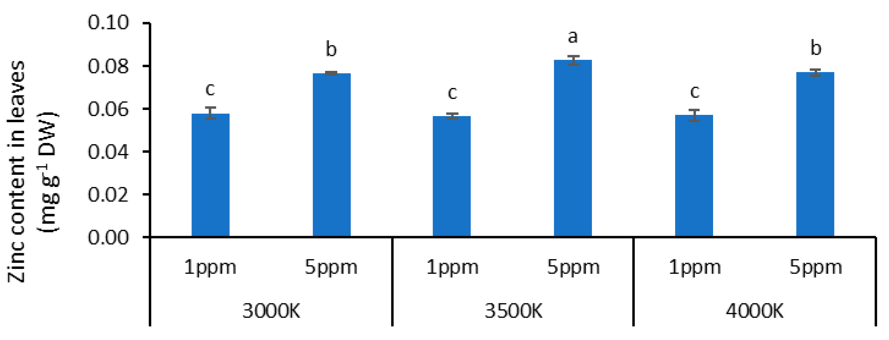 Horticulturae 11 00284 g002